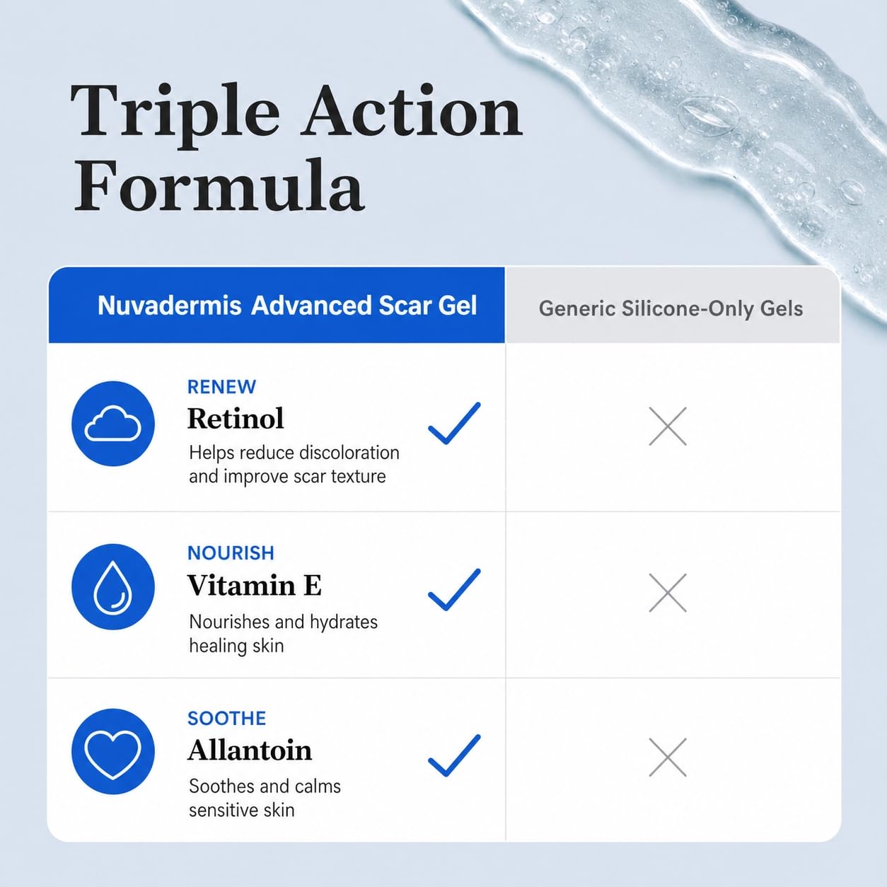 Detalle de NUVADERMIS Scar Gel: Advanced Scar Cream for Surgical and Acne Scars
