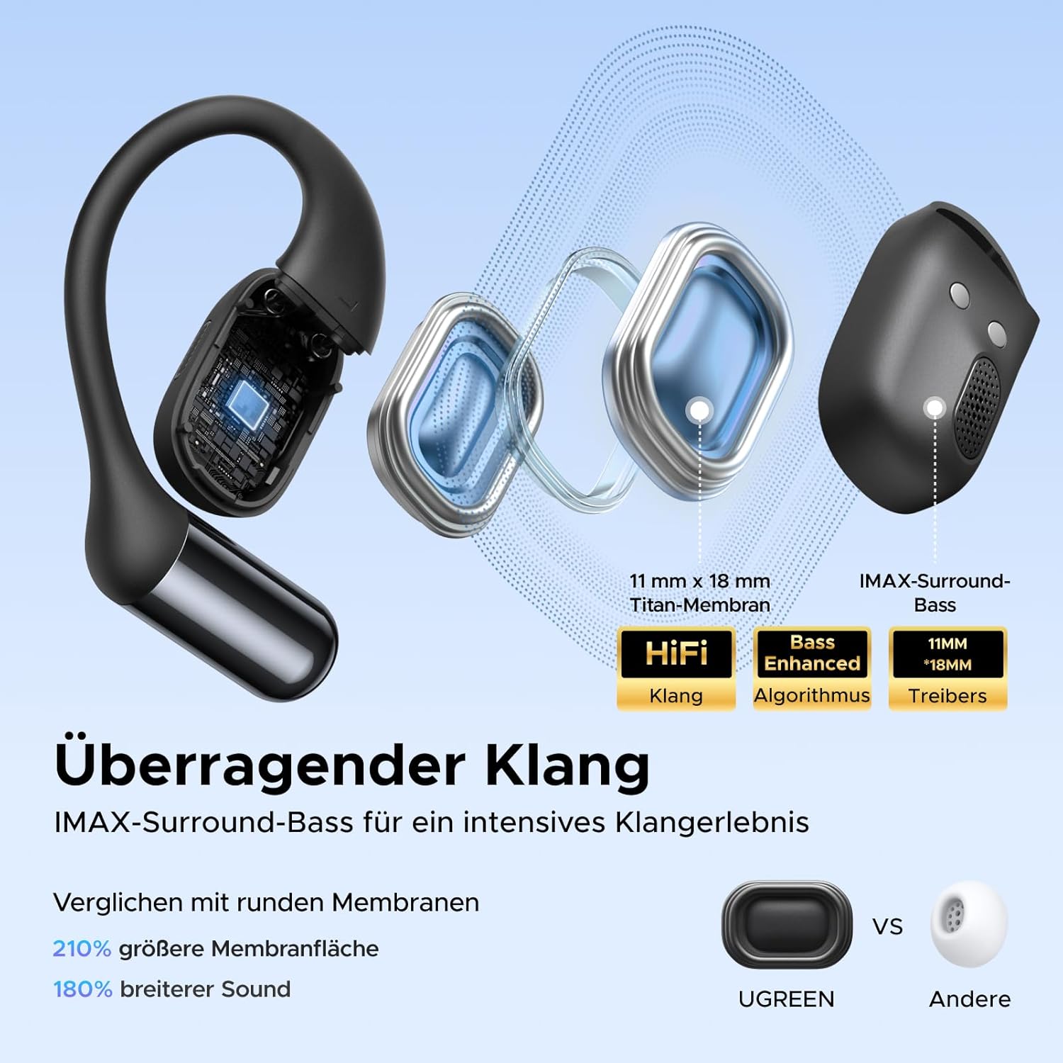 Detalle 1 de UGREEN FitBuds 2 Open Ear Kopfhörer — Bluetooth 6.0, 28 Std. Spielzeit