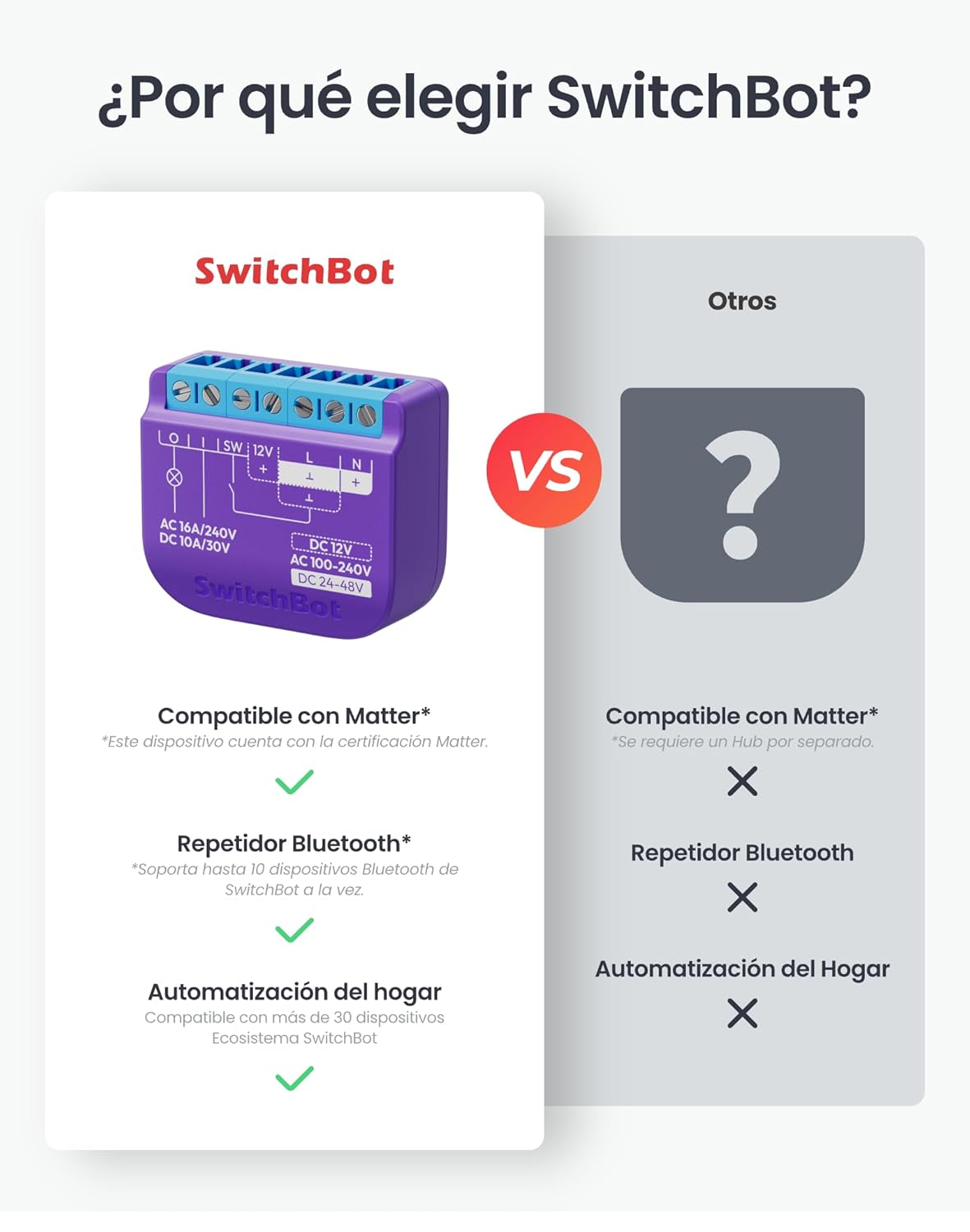 Detalle 2 de SwitchBot Matter Interruptor de Relé 1