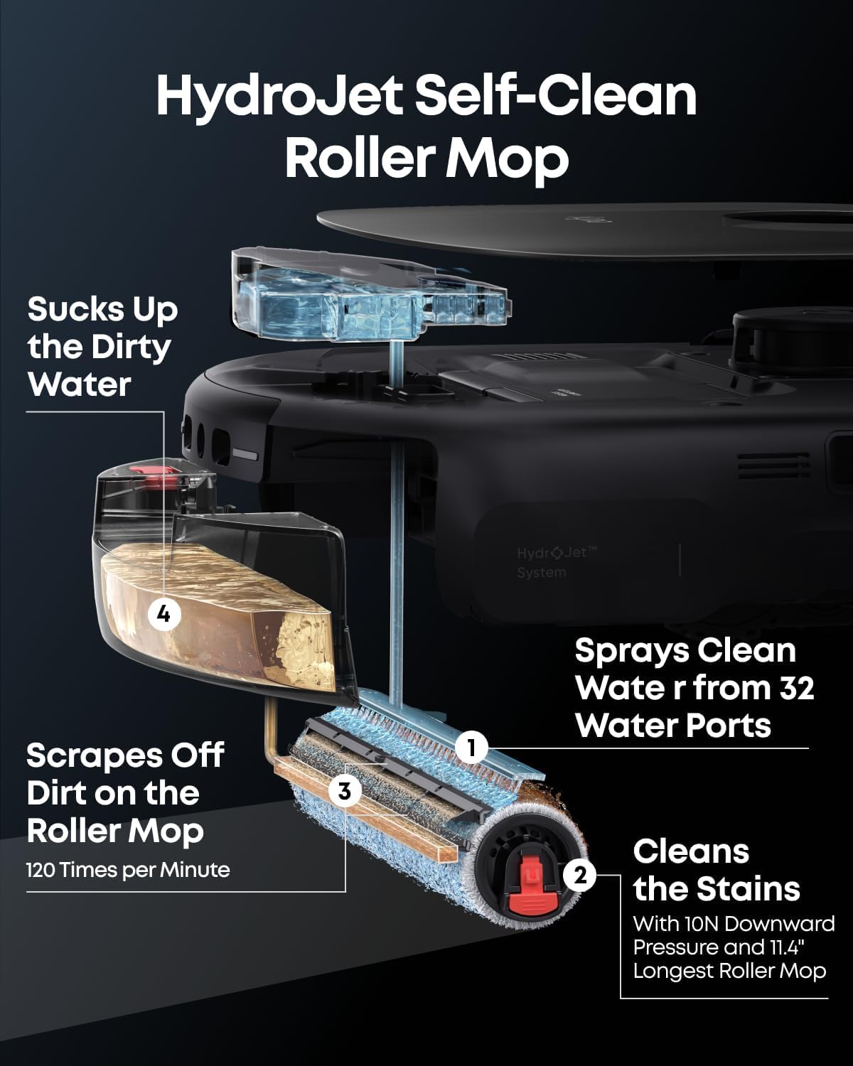 Detalle de eufy E25 Robot Vacuum and Mop, 20,000 Pa Suction, HydroJet Roller Mop