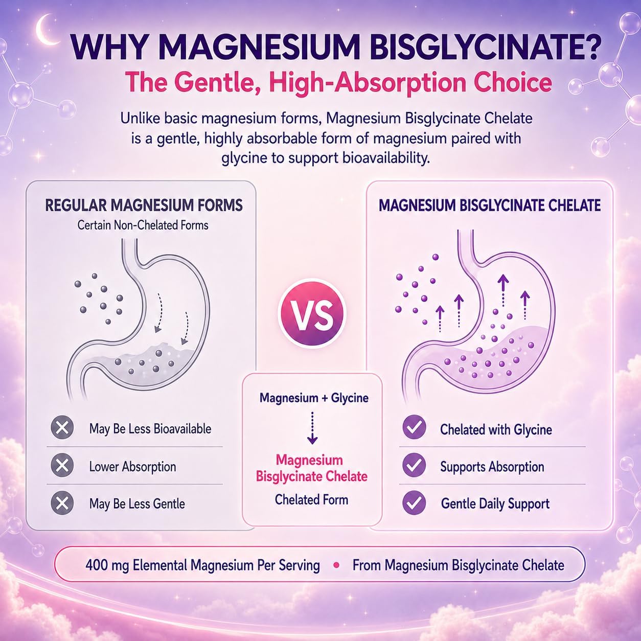 Detalle de Magnesium Bisglycinate Gummies, 400 mg