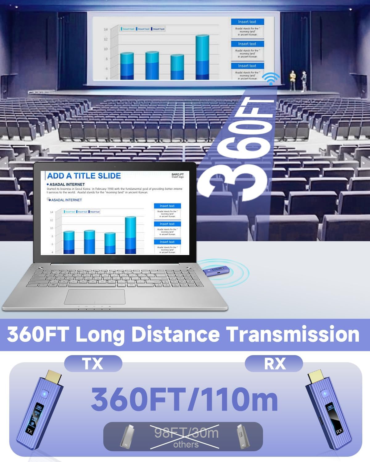 Thumbnail 2 de 2026 New-Gen Wireless HDMI Transmitter Receiver with 4K Decoding and 110M Range