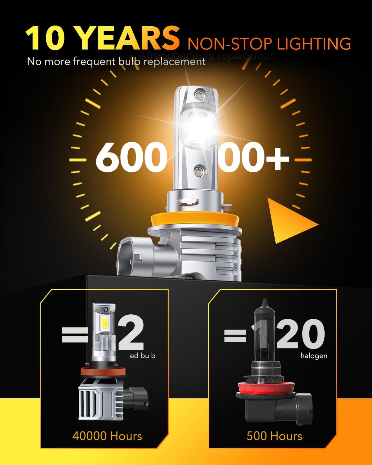 Detalle 2 de OXILAM H11 9005 Halogen Replacement Bulbs 4-pack