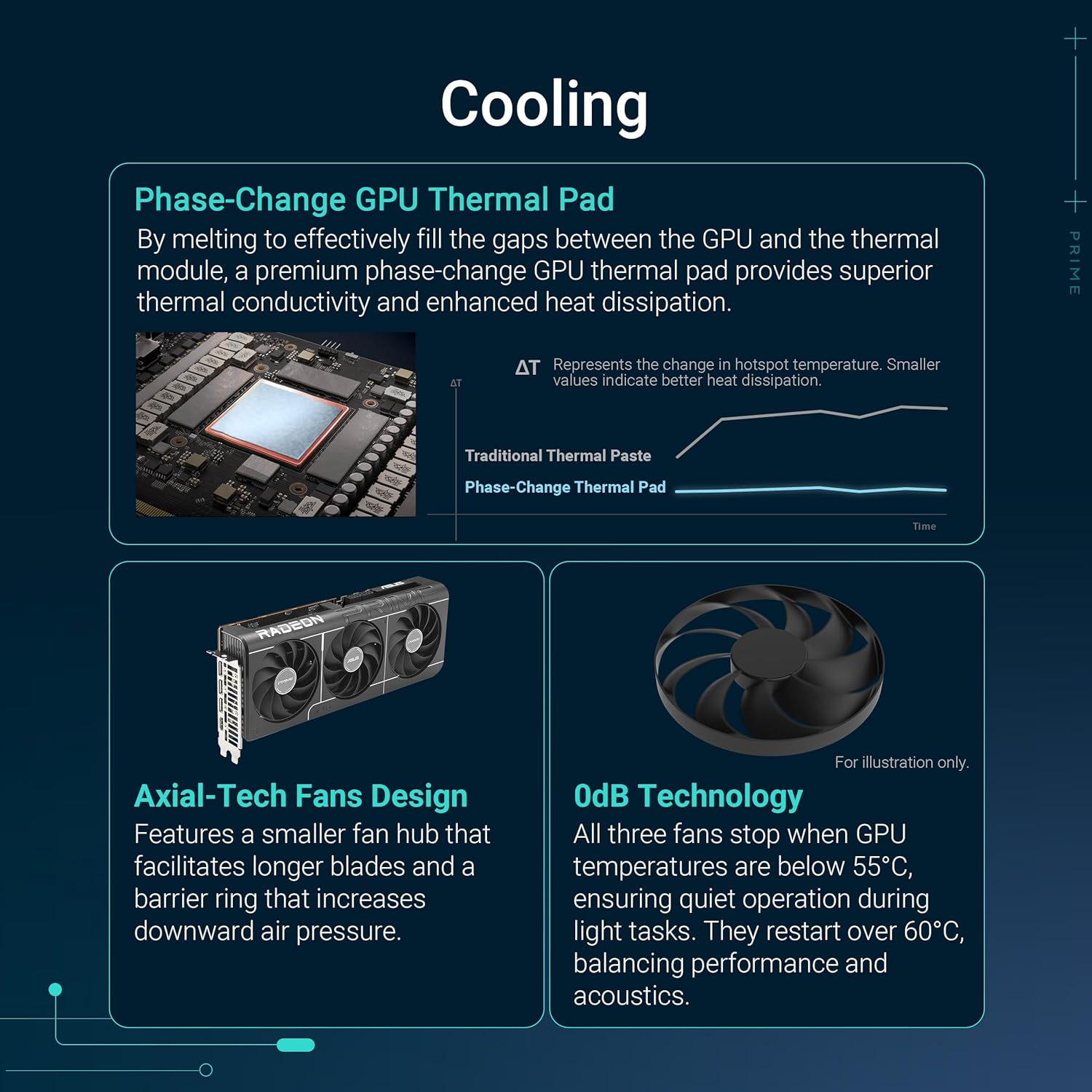 Thumbnail 2 de ASUS Prime Radeon RX 9070 OC Edition 16GB GDDR6 EVO – Gaming-Grafikkarte mit PCIe 5.0 und 3x DisplayPort 2.1a