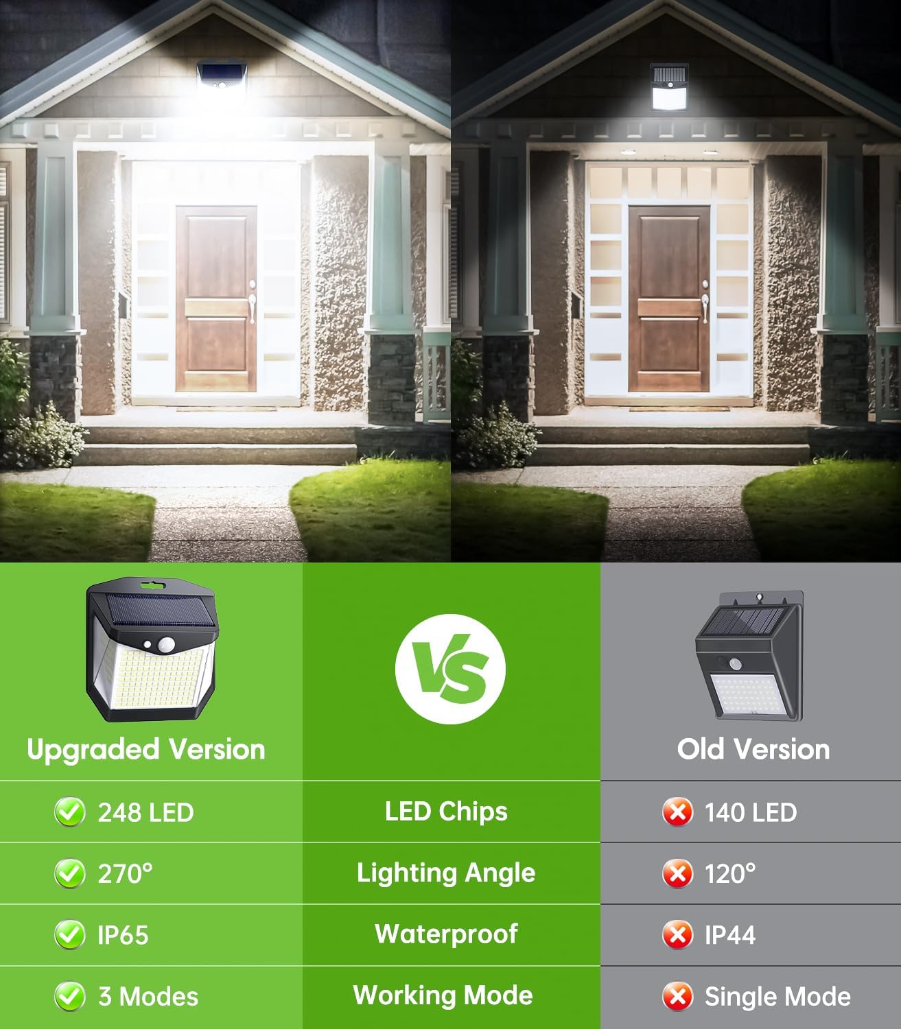 Thumbnail 5 de Solar Security Lights Outdoor Garden (248 LEDs) 3 Modes Motion Sensor Wall Lights – IP65, 2 Pack