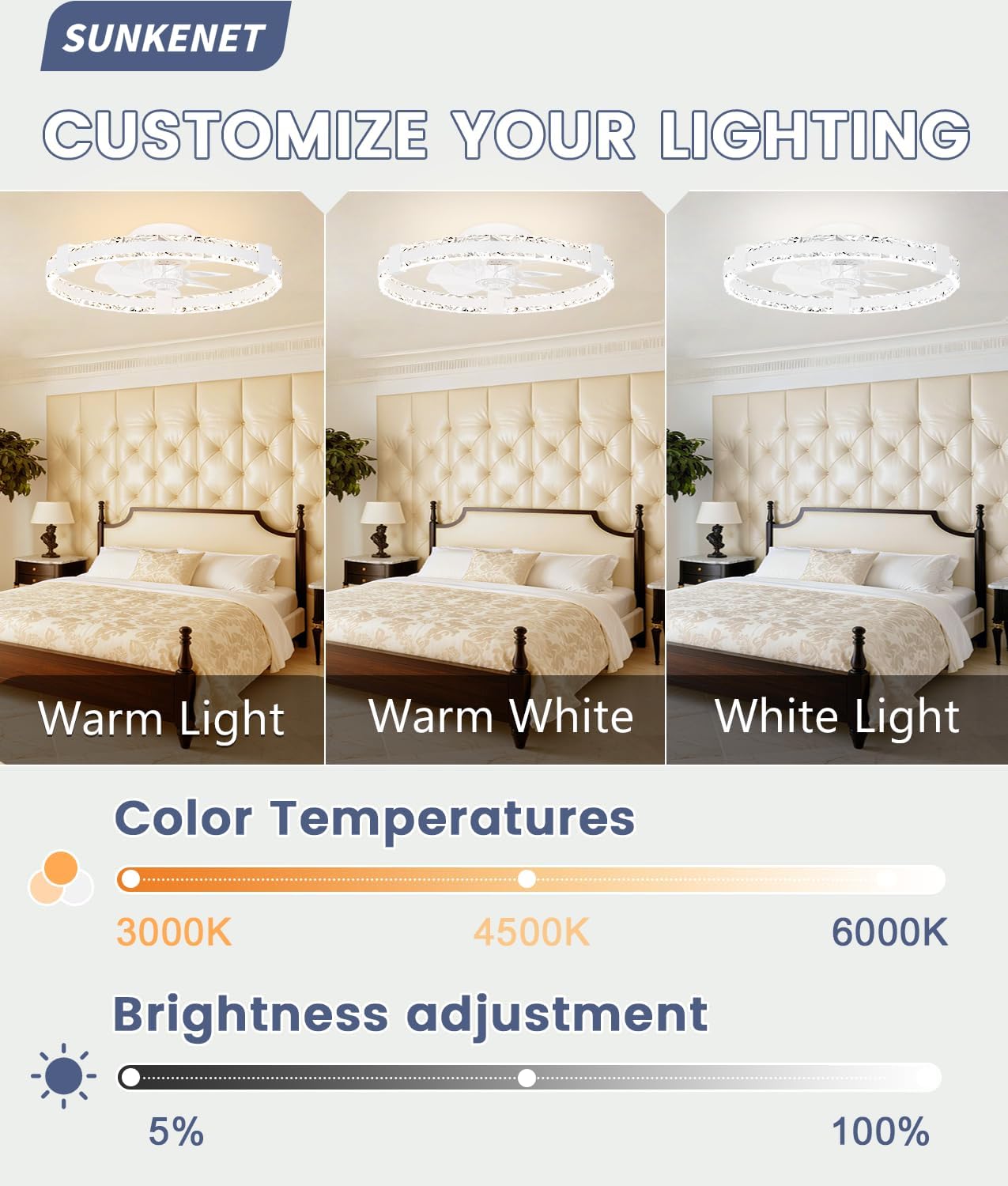 Detalle de SUNKENET 50cm Ceiling Fan with Lights and Remote – Dimmable LED, 6 Speeds, Quiet Reversible Breeze
