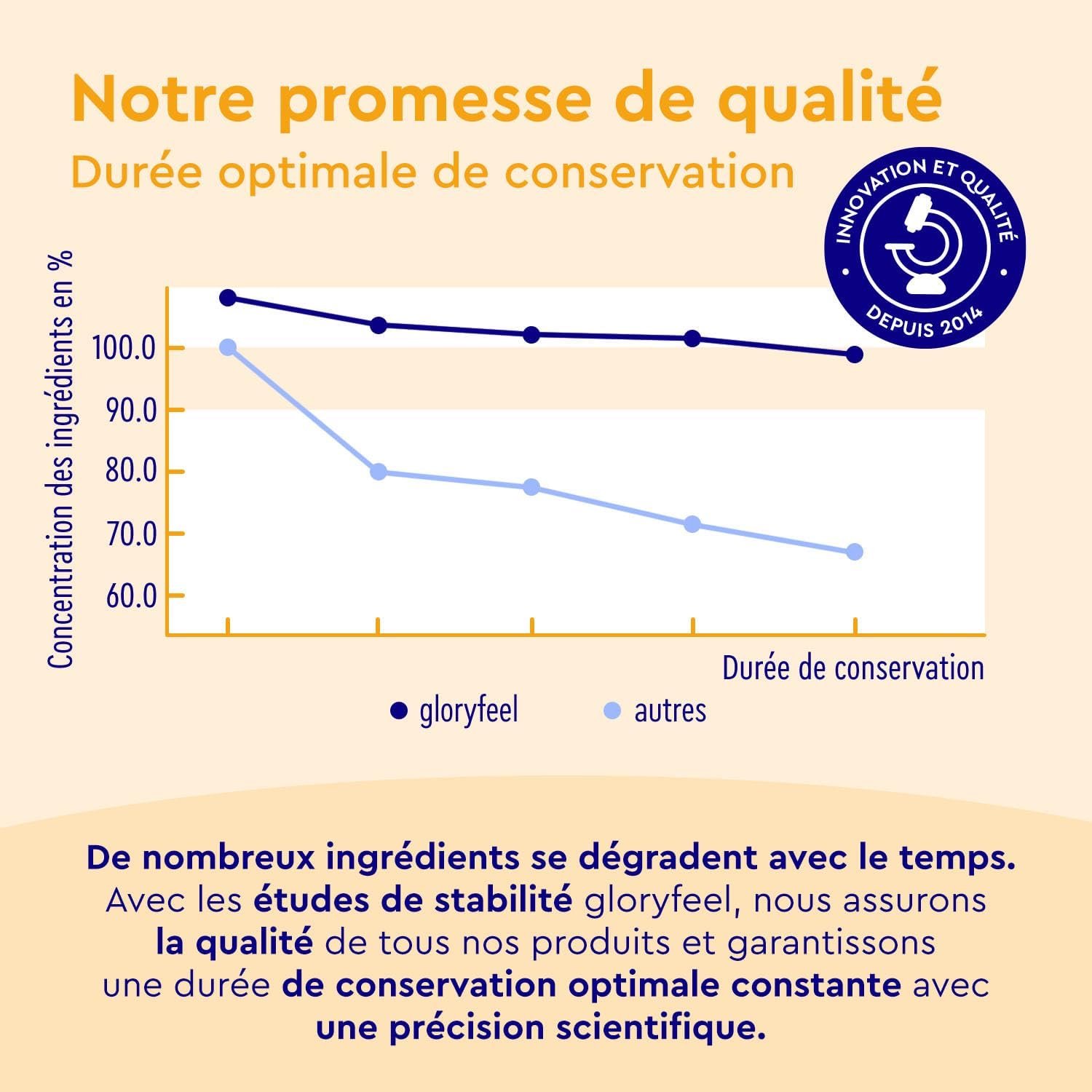 Detalle 2 de Oméga 3 capsules hautement dosées — 3000 mg d’huile de poisson (990 mg EPA + 660 mg DHA), 240 gélules