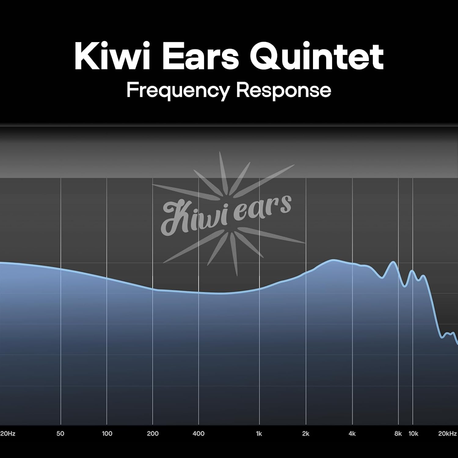 Thumbnail 4 de Linsoul Kiwi Ears Quintet In Ear Monitor