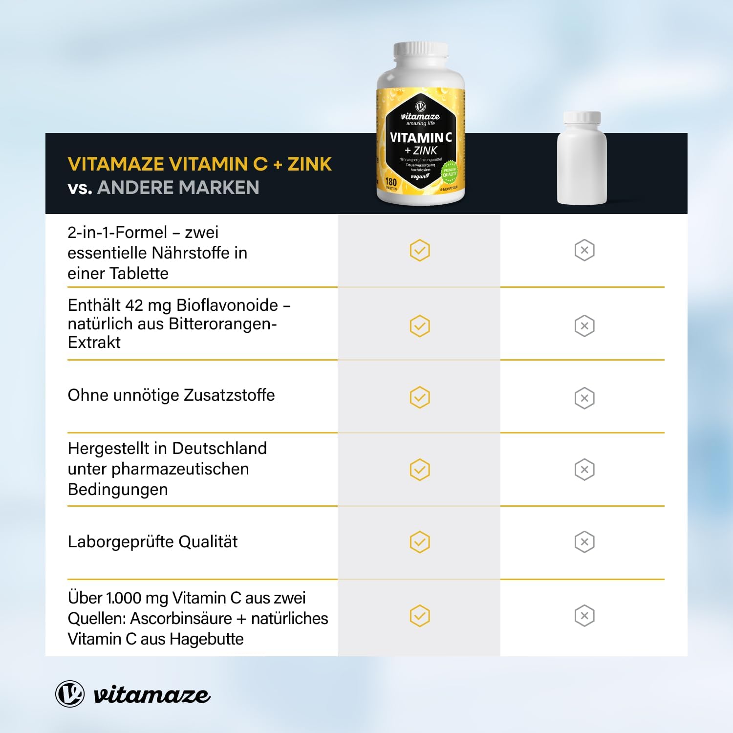 Detalle 2 de Vitamaze Vitamin C 1000 mg + Zink, 180 Tabletten