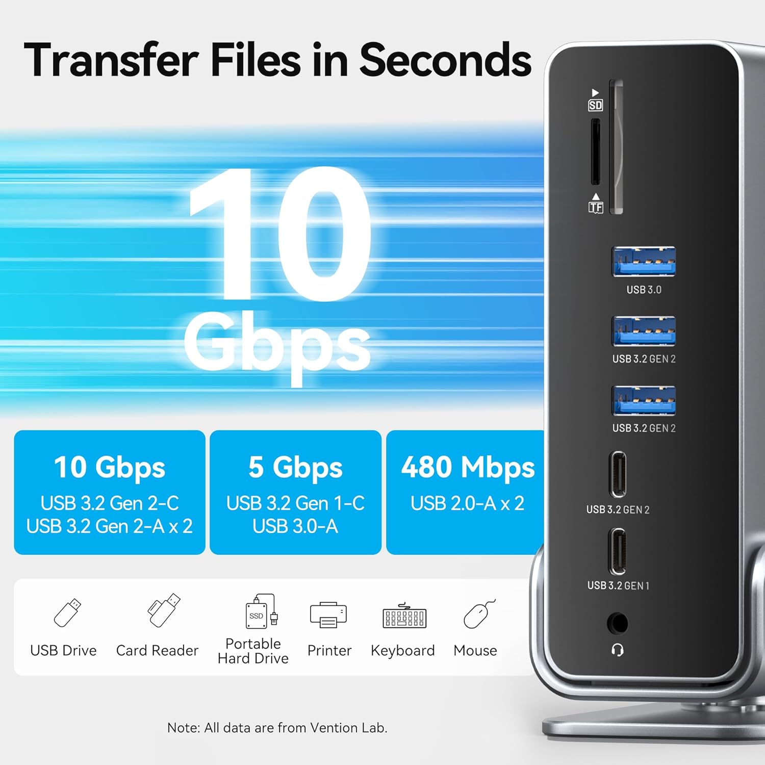 Detalle 2 de Vention USB C dock 100W 4K dual display