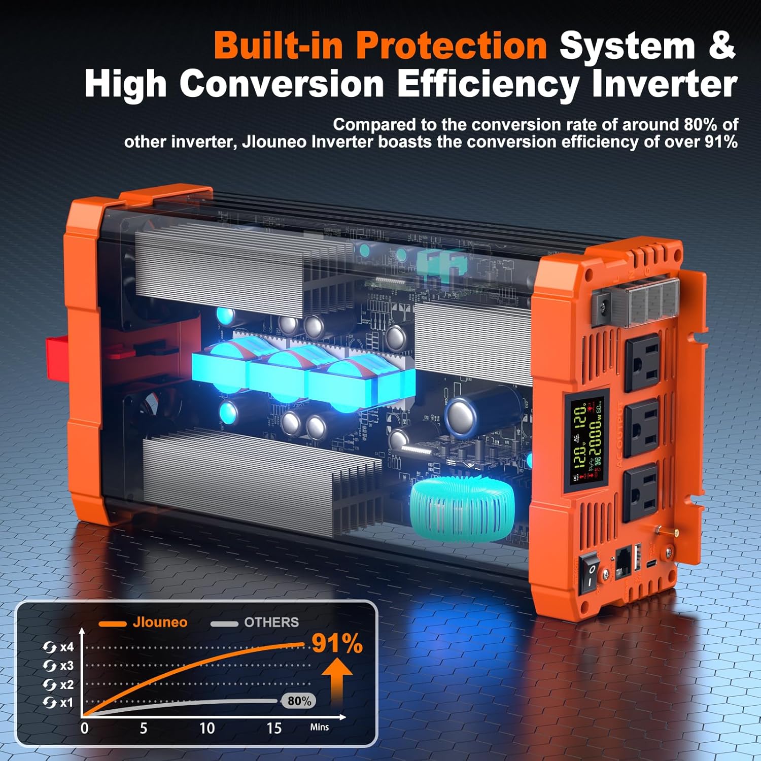 Thumbnail 2 de Jlouneo 2000W Pure Sine Wave Inverter: 12V DC to 120V AC for RV, Truck, and Off-Grid Power