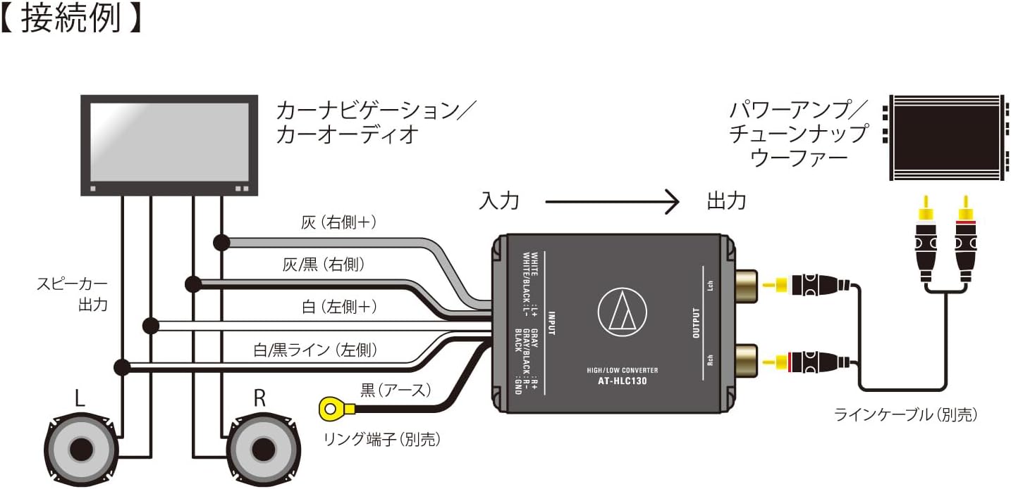 Detalle de オーディオテクニカ AT-HLC130 ハイローコンバーター、スピーカーライン入力・RCA出力、メタルボディ