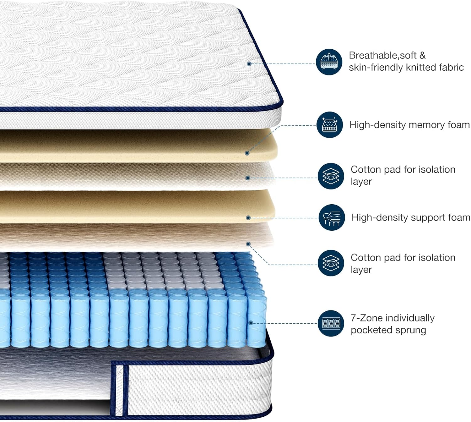 Thumbnail 3 de Mellsom 3ft Single Hybrid Mattress review: memory foam with 7‑zone pocket springs for back support
