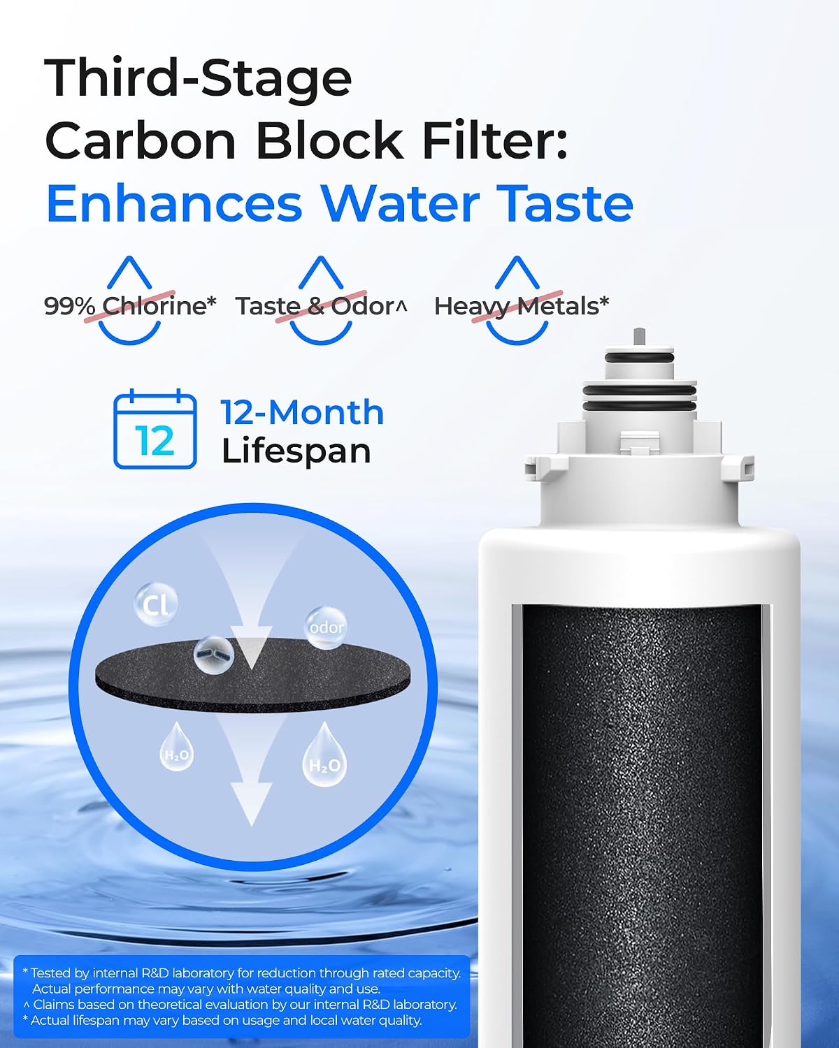 Detalle de Waterdrop TS2PPCTUF Replacement Filter Pack for TSU, 4 Filters, 0.01 μm Reduction