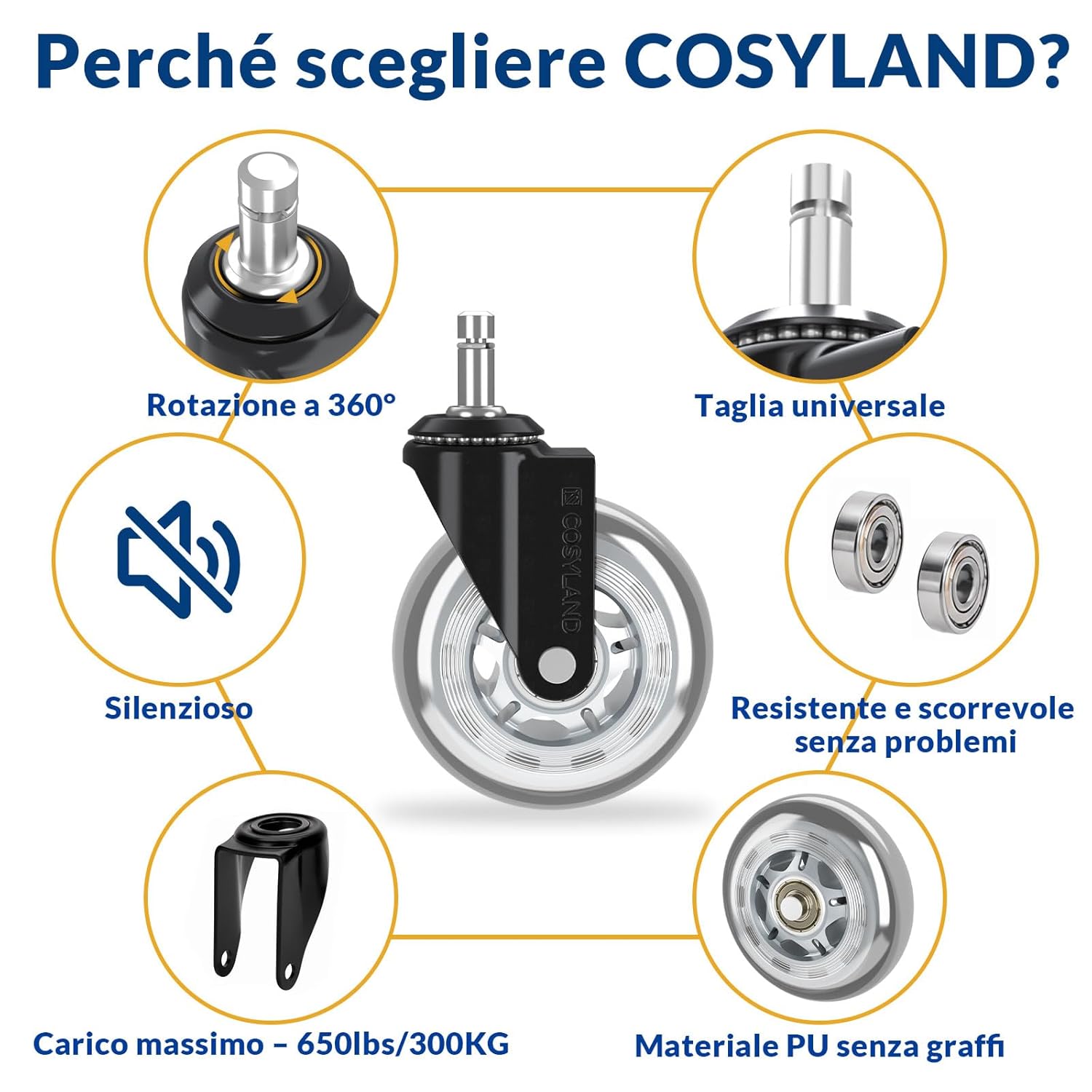 Detalle 2 de COSYLAND Rotelle sedia ufficio in argento trasparente – Set 5 ruote silenziose per pavimenti duri