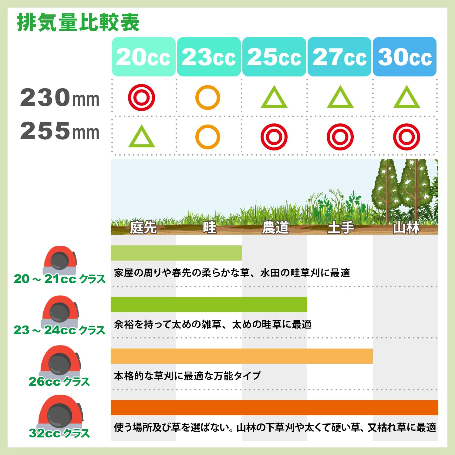 Detalle de 山善 SC2-JK230 草刈用チップソー 230mm・36枚刃、コブ付き軽量メッシュ 2枚組