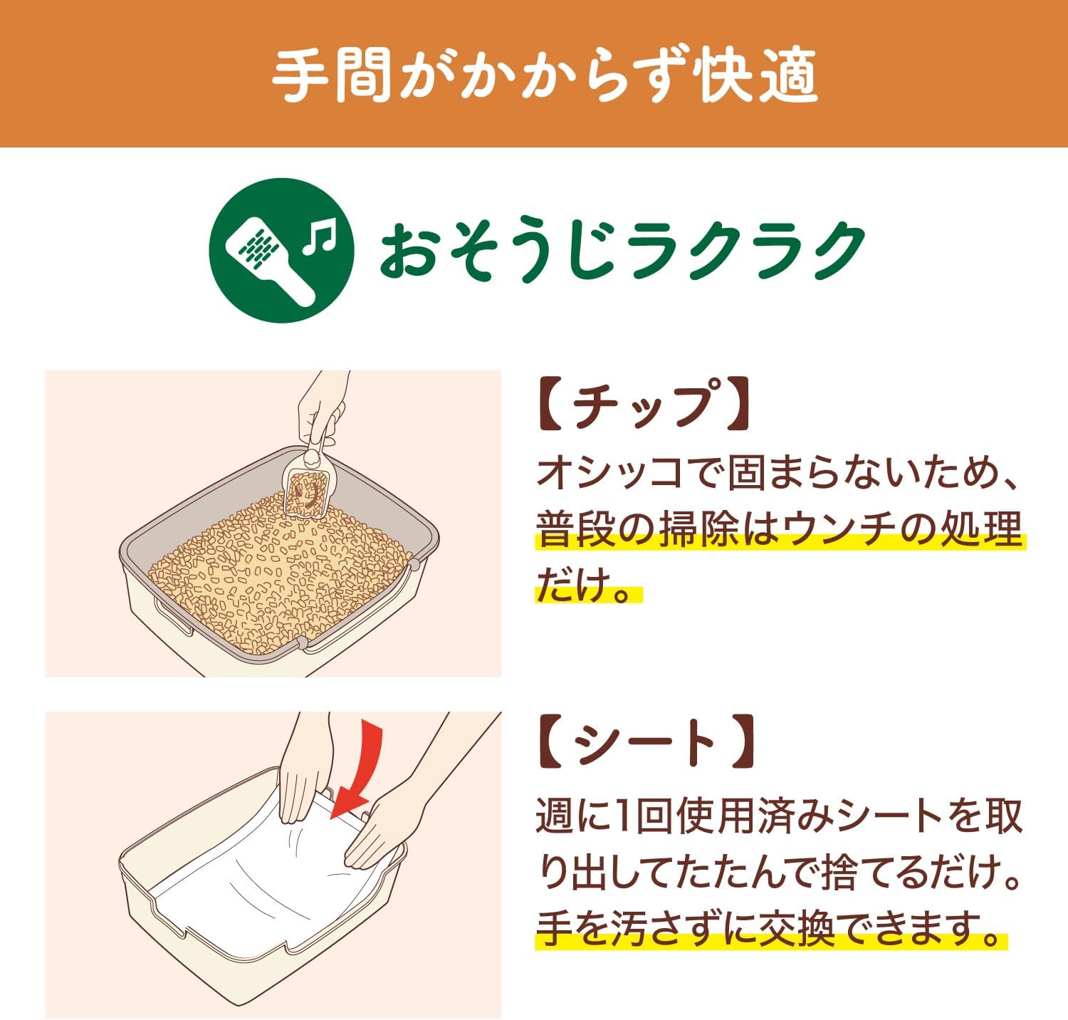 Detalle de ニャンとも清潔トイレ すいすいコンパクト 猫用システムトイレ アイボリー&ペールオレンジ