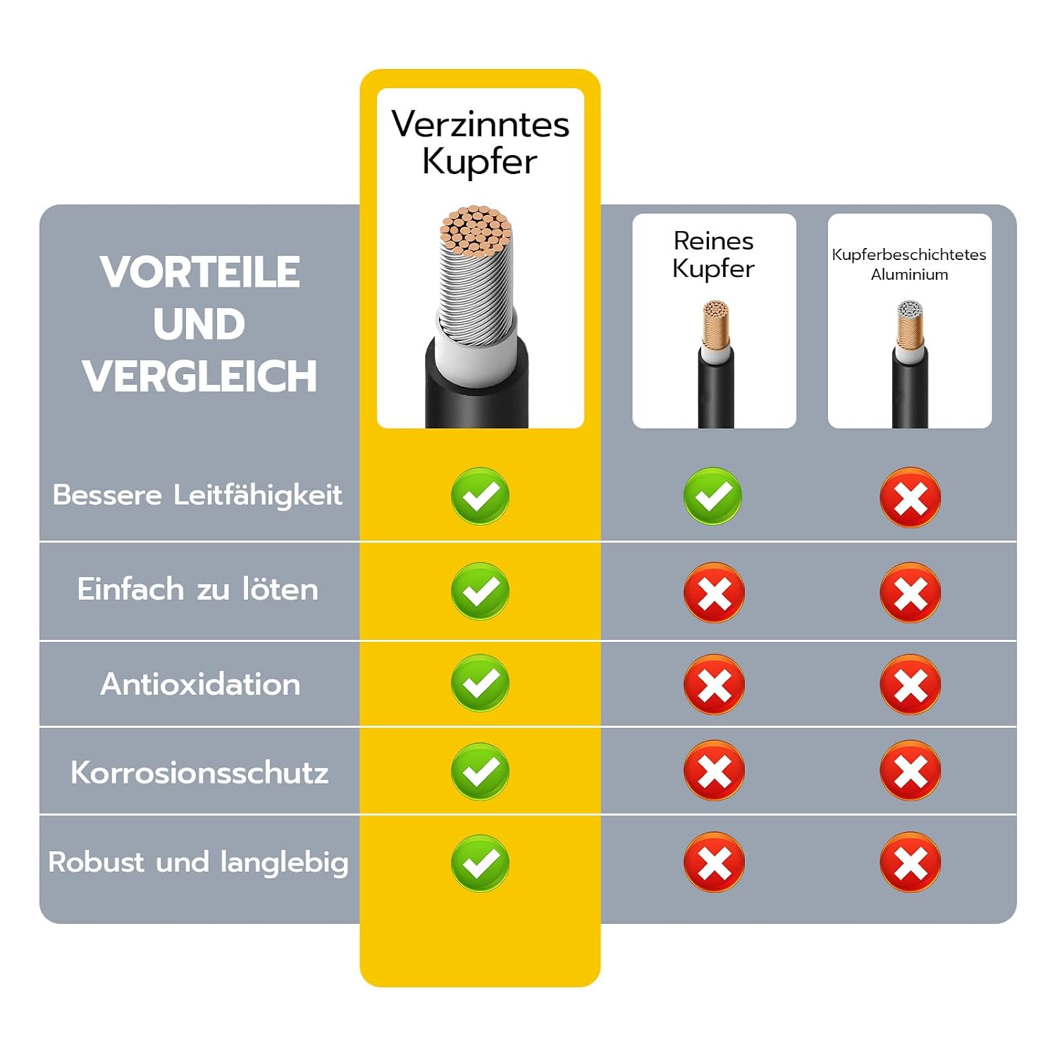 Detalle de WSPIHO Y-Verteiler & Solarkabel-Verteiler 2–10 Wege, 30A DC 1000V, MMF/FFM Photovoltaik Stecker – für Solaranlagen