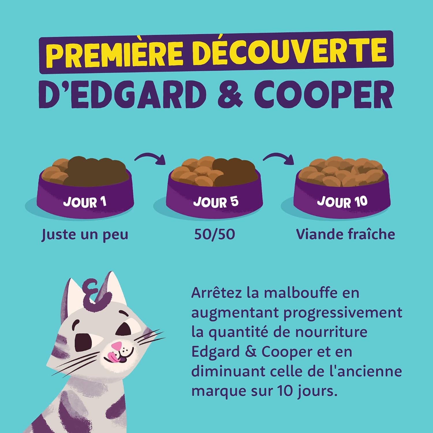 Thumbnail 4 de Edgard & Cooper Croquettes Chat Stérilisé Adulte Poulet 4kg — Sans Céréales, Viande Fraîche