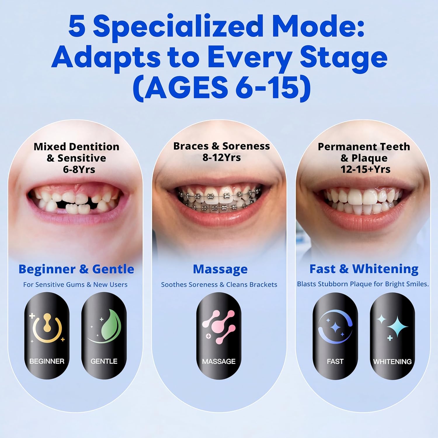 Thumbnail 4 de SAKYPRORAL Kids Electric Toothbrush for Boys & Teens (6-15) with Smart Screen and 150-Day Battery