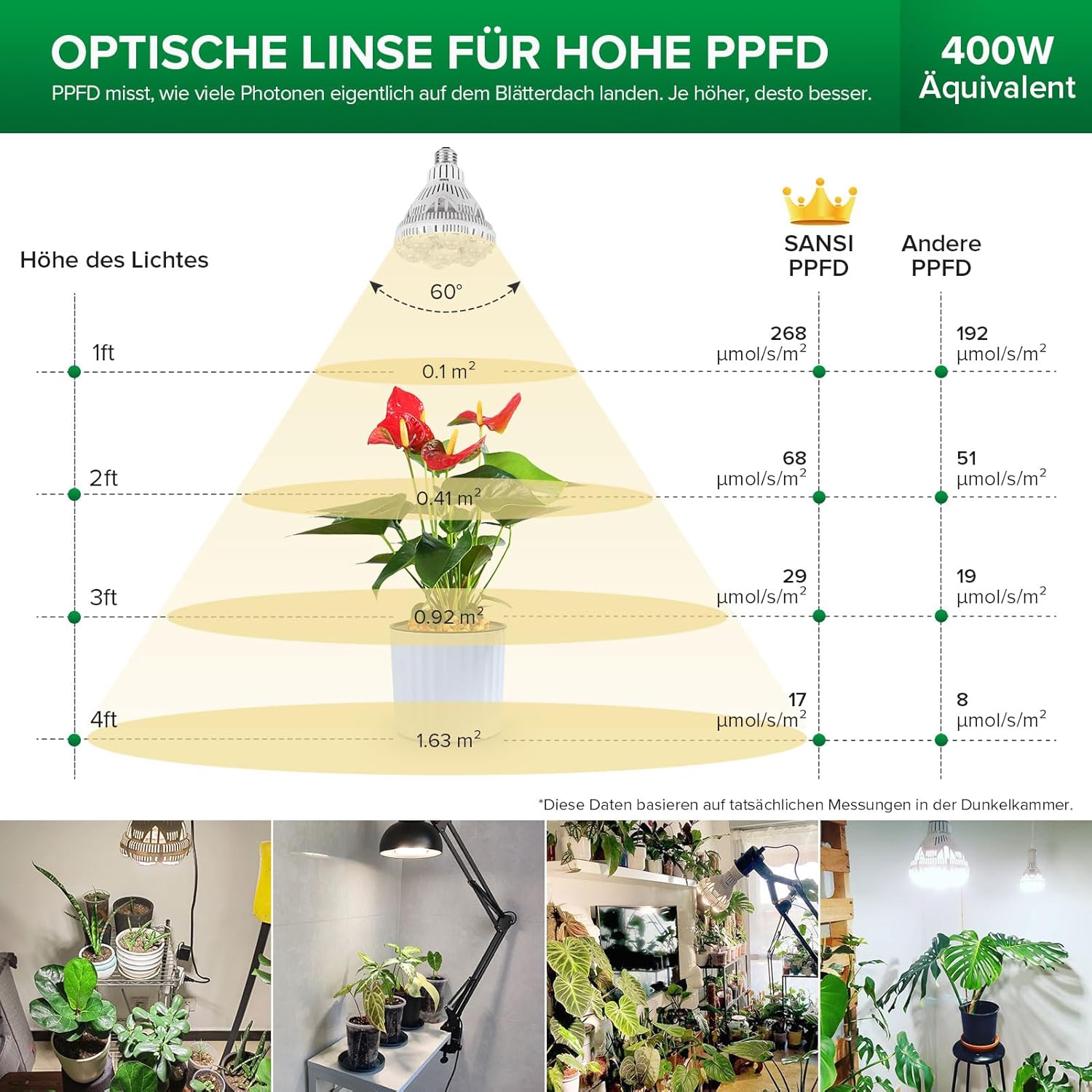 Thumbnail 2 de SANSI 36W LED Pflanzenlampe Vollspektrum Ø11,5 cm