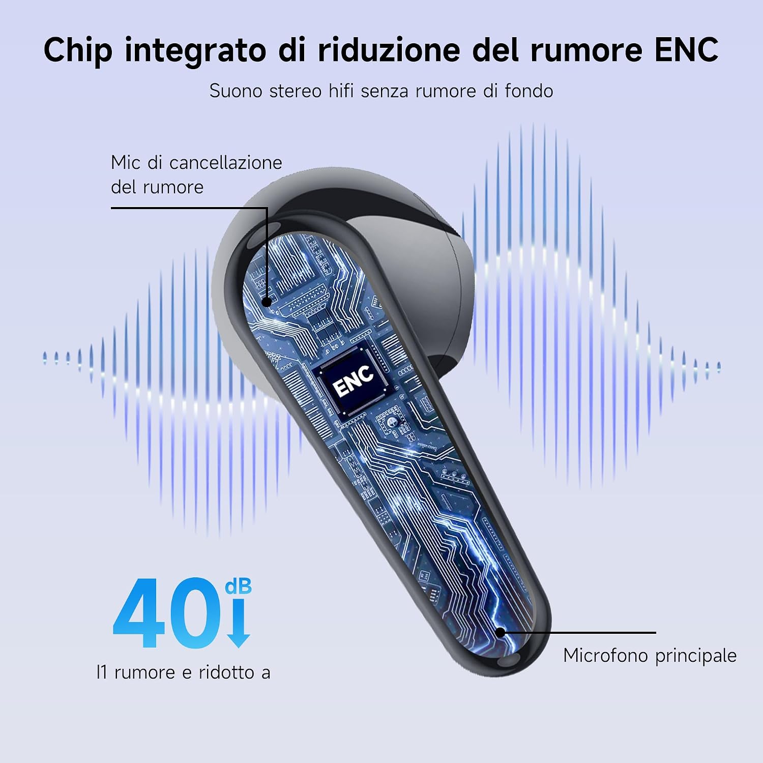 Detalle de Cuffie Bluetooth 6.1 YYK-750: auricolari in-ear wireless con ANC ENC, 48 ore di riproduzione, IP7