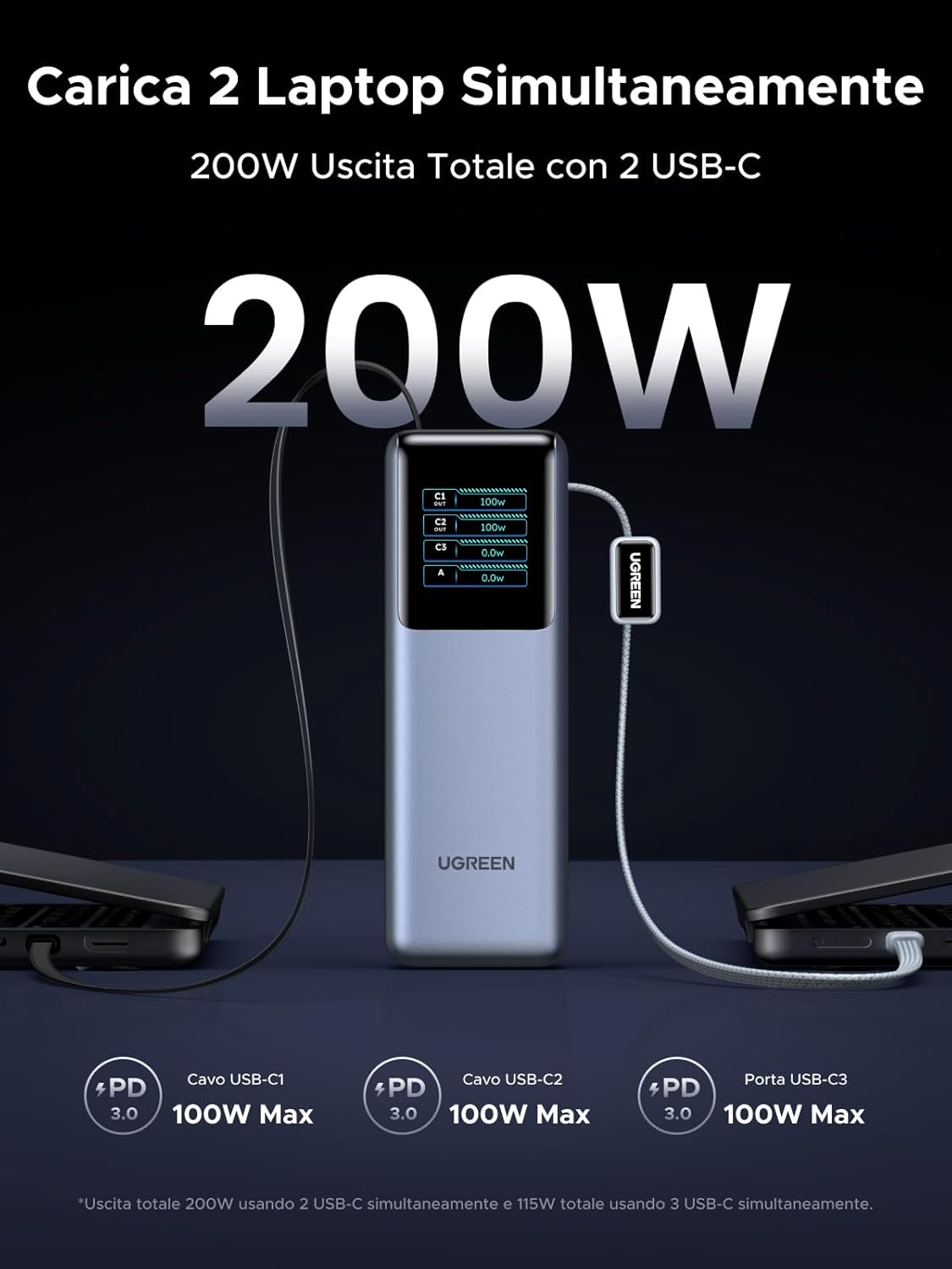 Thumbnail 2 de UGREEN Nexode Pro 200W Power Bank da 25.000 mAh con ricarica rapida e 2 uscite USB-C 100W