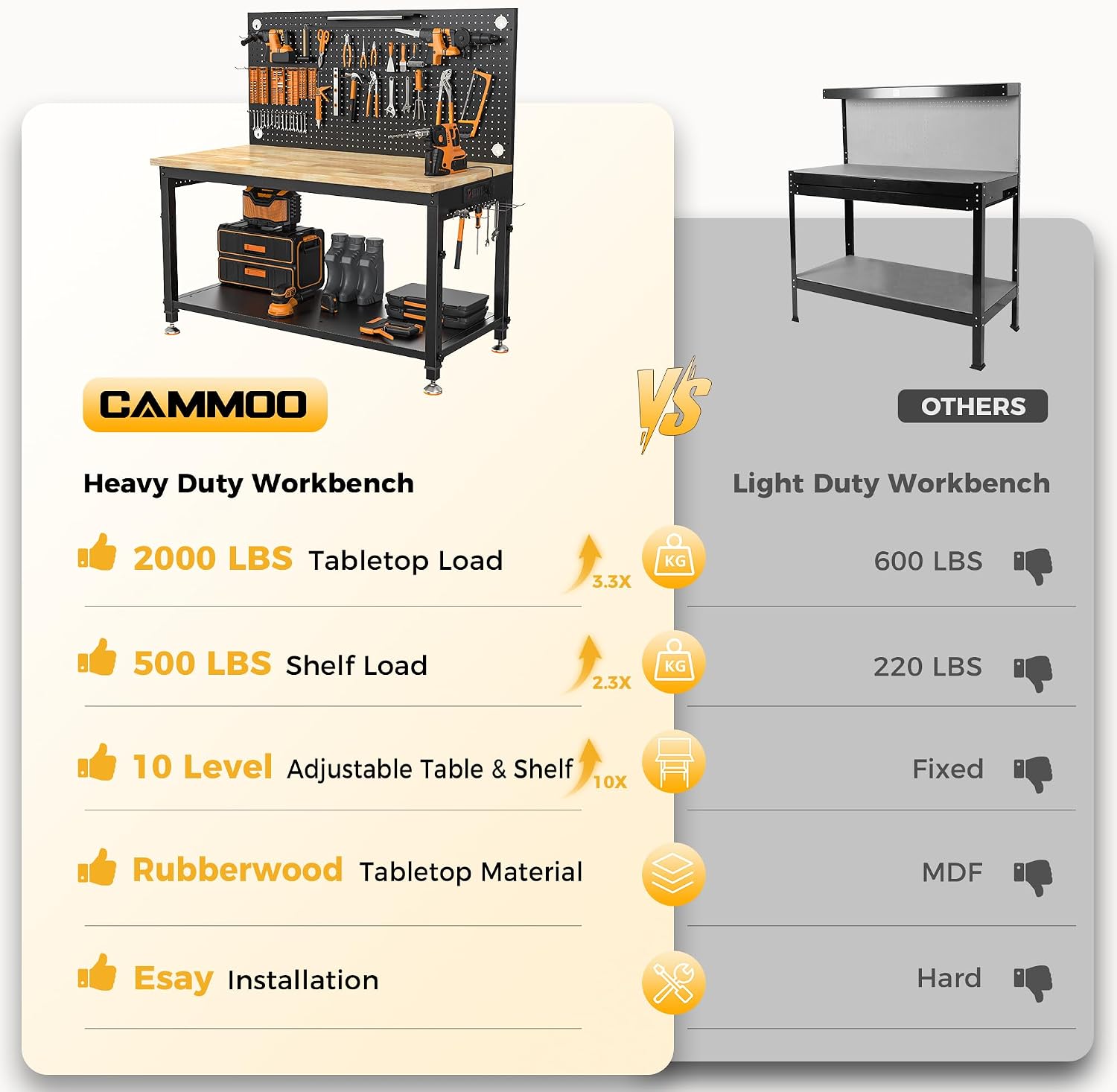Detalle 2 de CAMMOO Workbench, 48 x 24 Inch