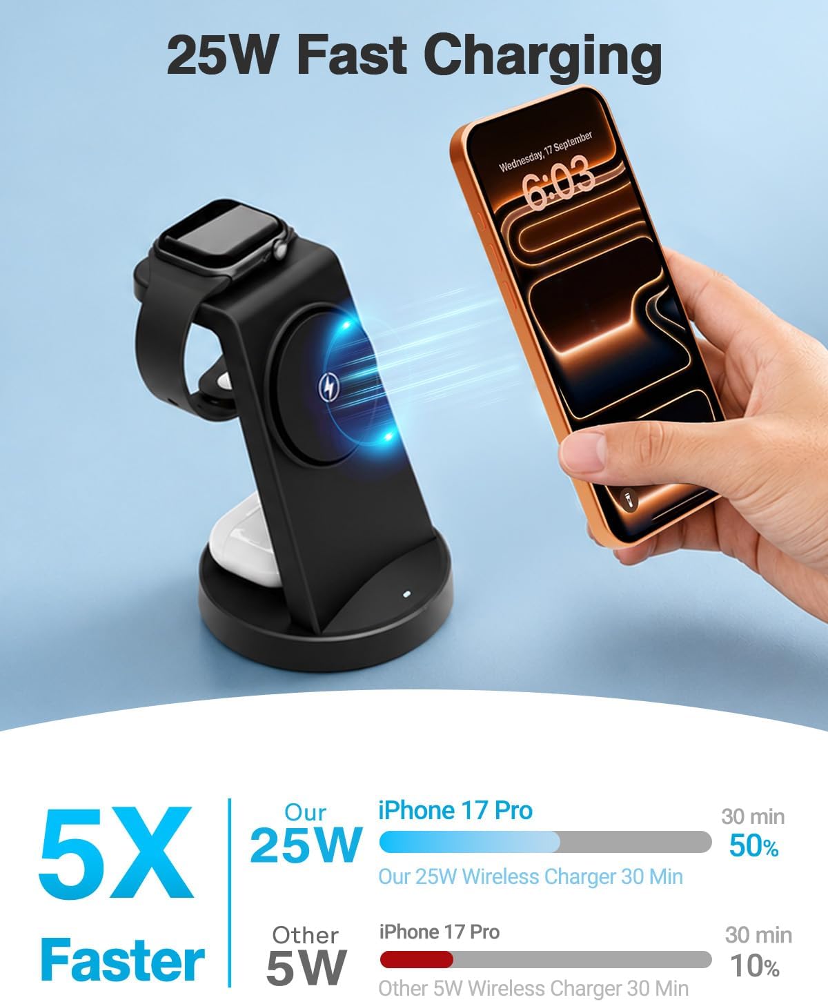 Detalle 2 de SMILE STATION 25W 3-in-1 Magnetic Wireless Charging Station for Apple