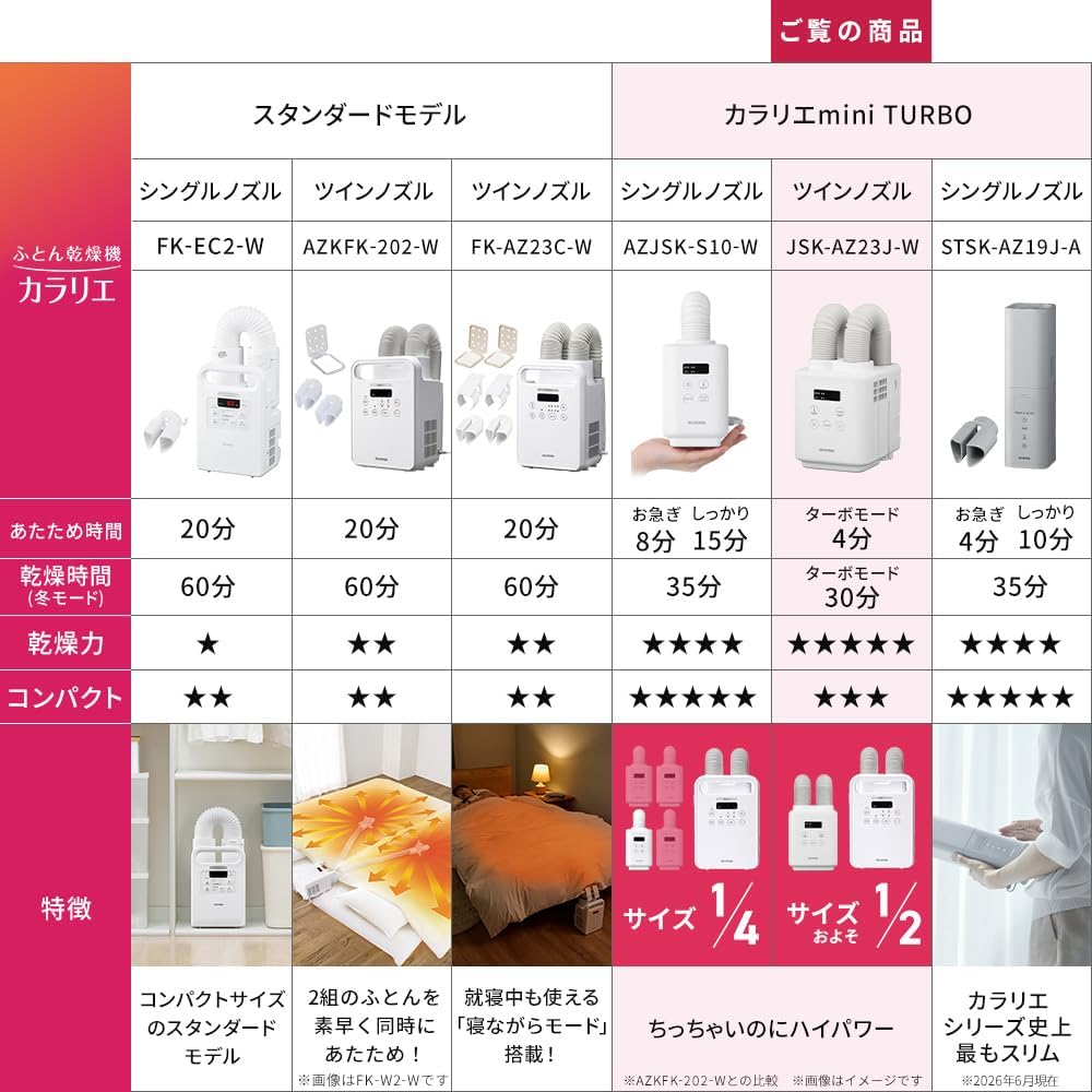 Detalle de アイリスオーヤマ カラリエmini TURBO JSK-AZ23J-W ふとん乾燥機 ツインノズル・最短4分あたため