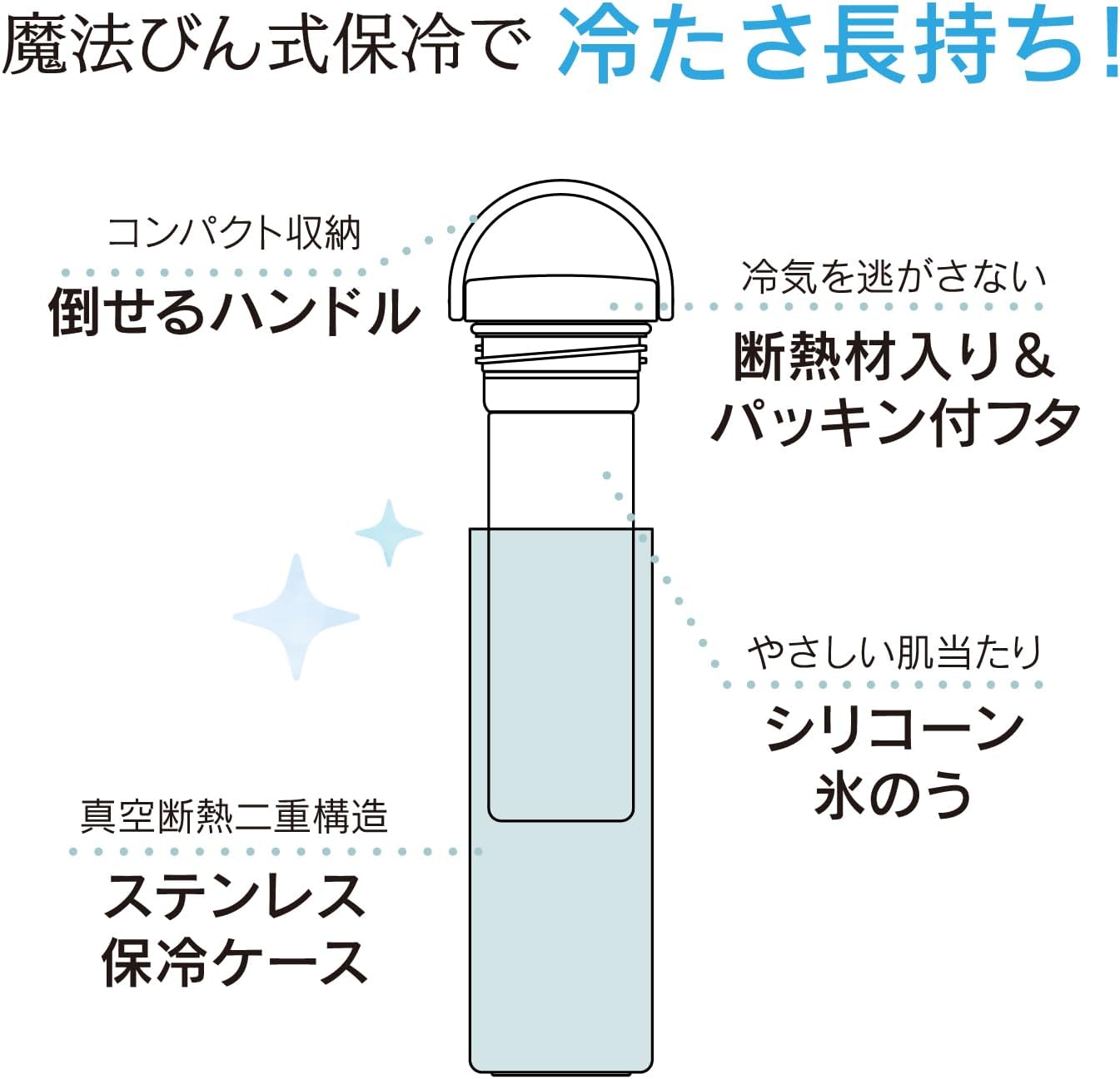 Detalle 2 de スケーター STIB2-A 氷のうケース付き 真空断熱二重構造 サンドホワイト