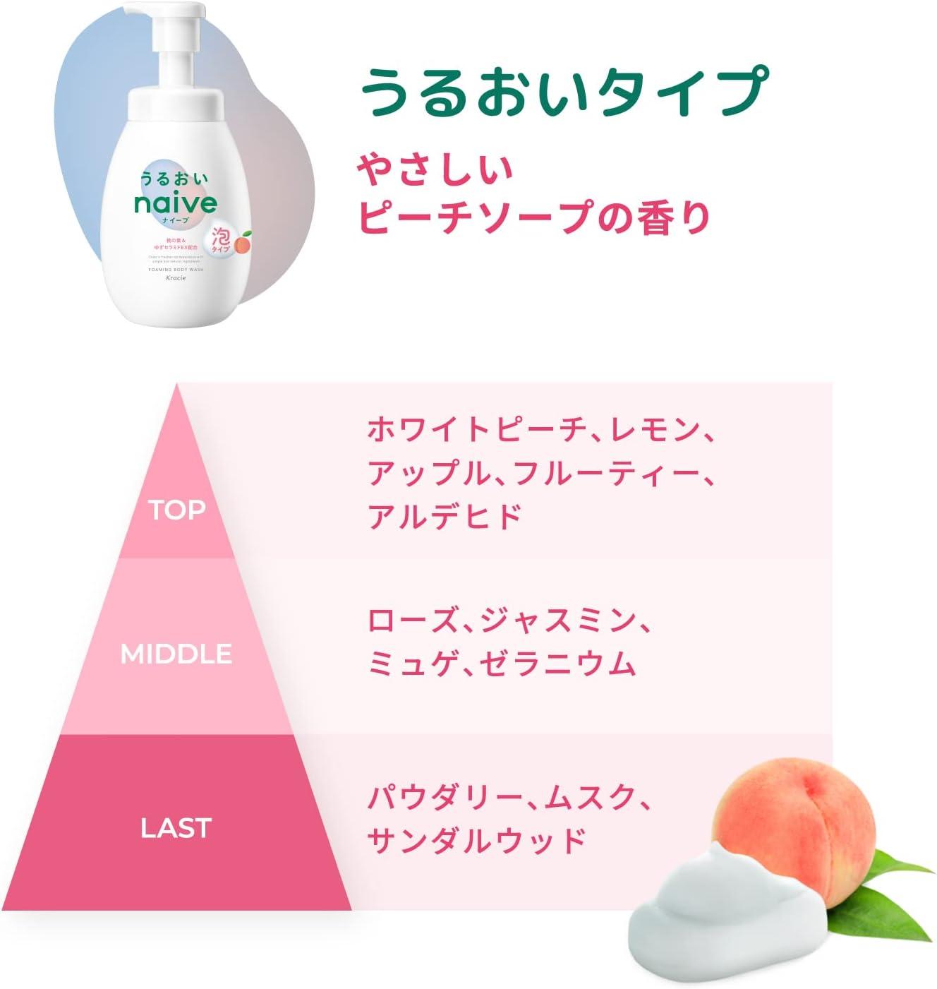 Detalle de ナイーブ 泡で出てくるボディソープ うるおいタイプ 詰替用 1,500ml×2