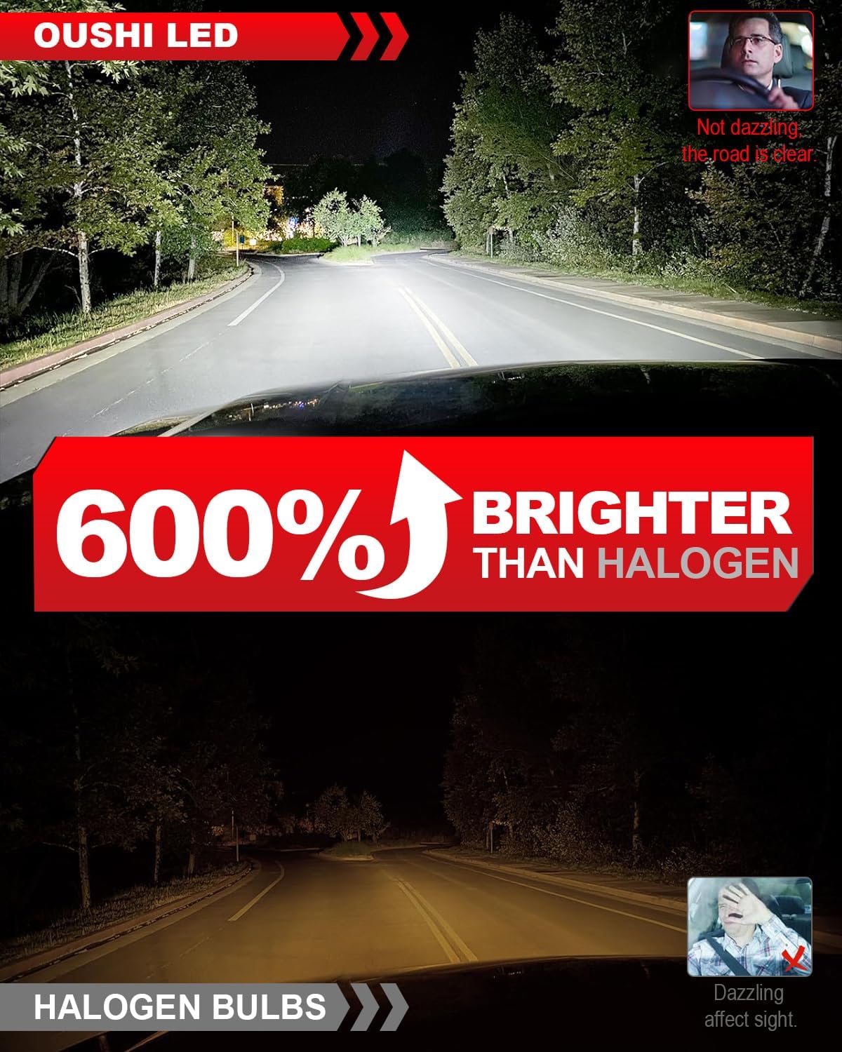 Detalle 2 de OUSHI Lampadine H7 LED 600% Luminosità 6500K Xenon Bianco 100W 30000LM - Plug and Play (2 pezzi)