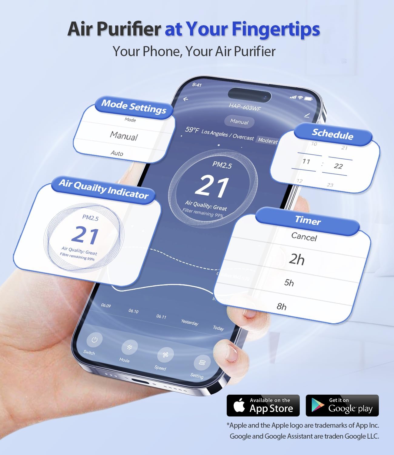 Thumbnail 1 de ECOSELF HAP603WF Air Purifier 2400 Ft²