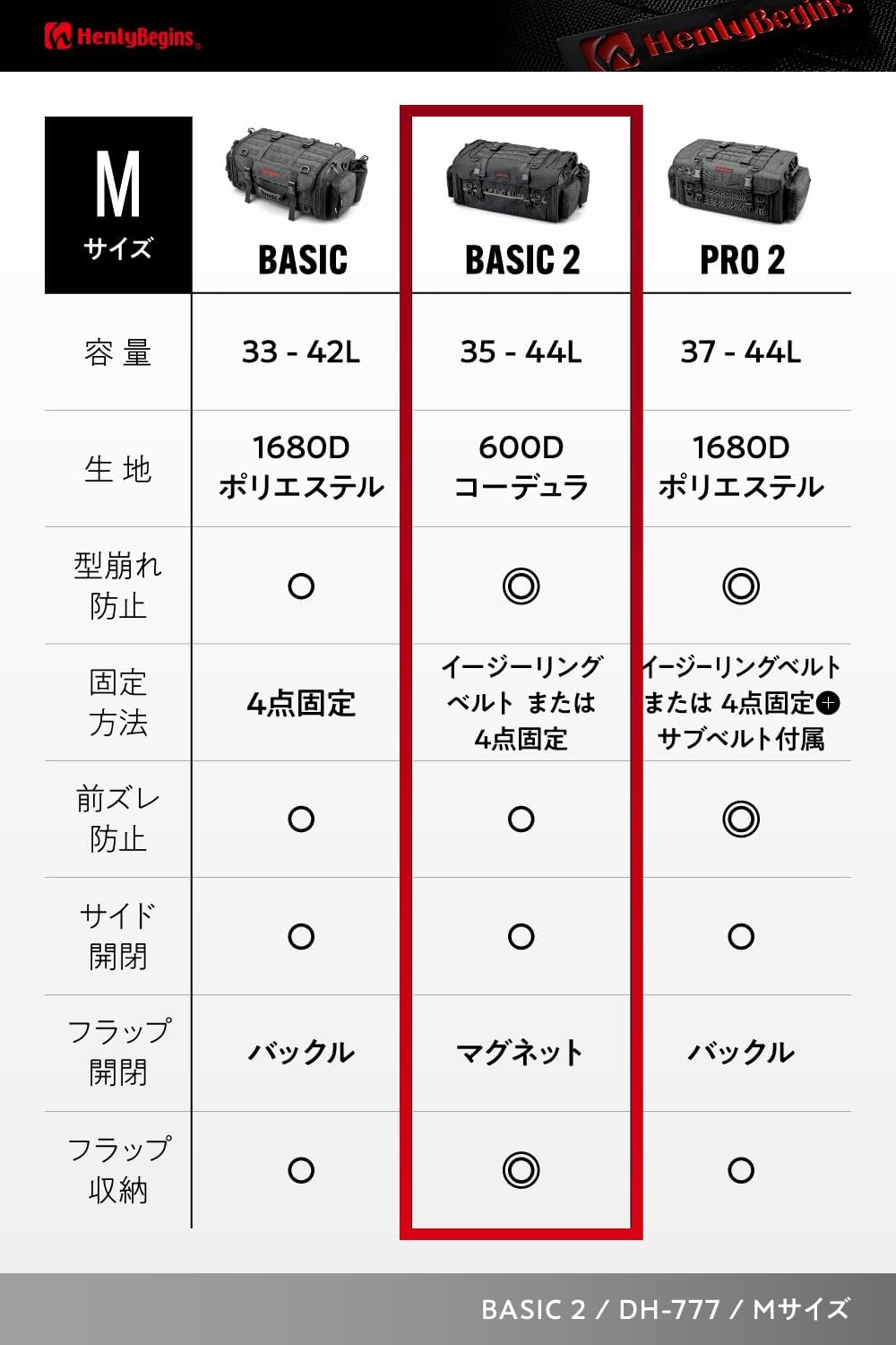 Detalle 2 de ヘンリービギンズ DH-777 BASIC2 バイク用シートバッグ Mサイズ 35〜44L