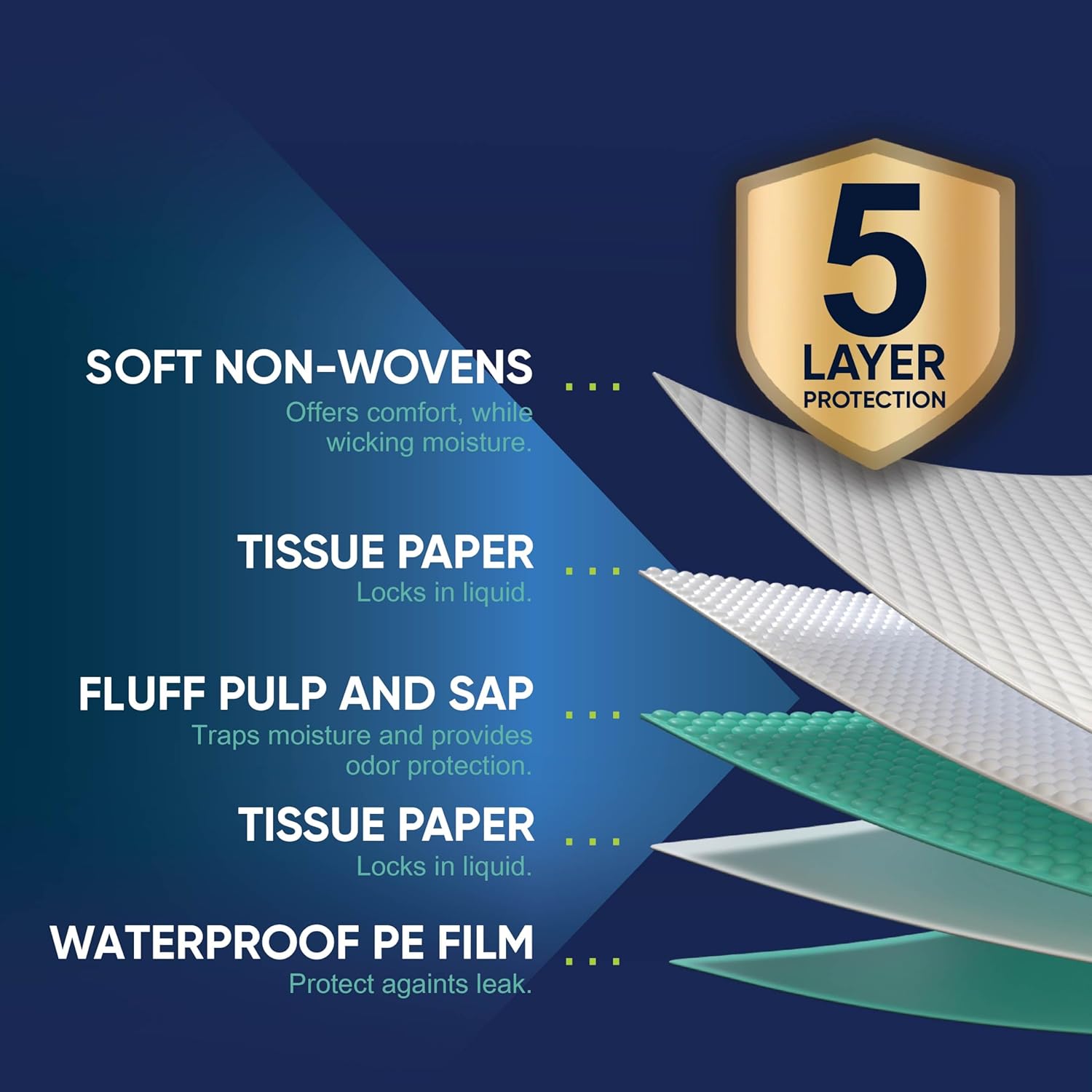 Detalle 2 de 50 Pack Disposable Bed Pads 36 x 36 Inches — Ultra Absorbent, Latex-Free Incontinence Underpads