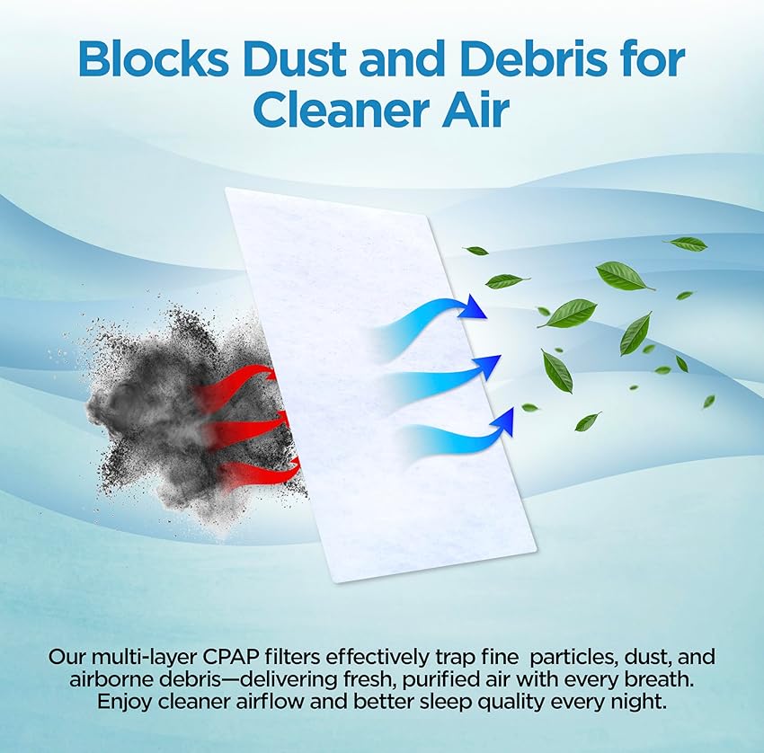 Detalle de resplabs CPAP Filters 60 Pack for ResMed AirSense 10 💤