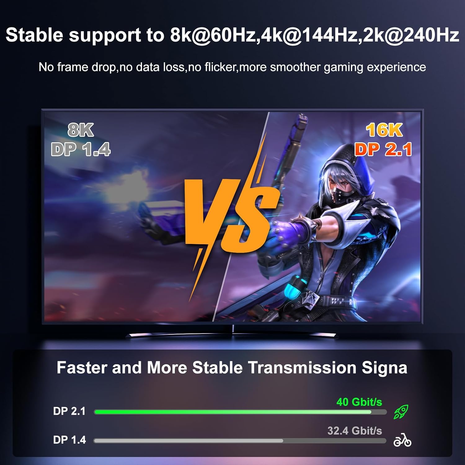 Thumbnail 2 de jojobnj DisplayPort 2.1 Kabel (16K) 10 m – bis 16K@60 Hz, 8K@120 Hz, 4K@240 Hz, HDR10, HDCP 2.2