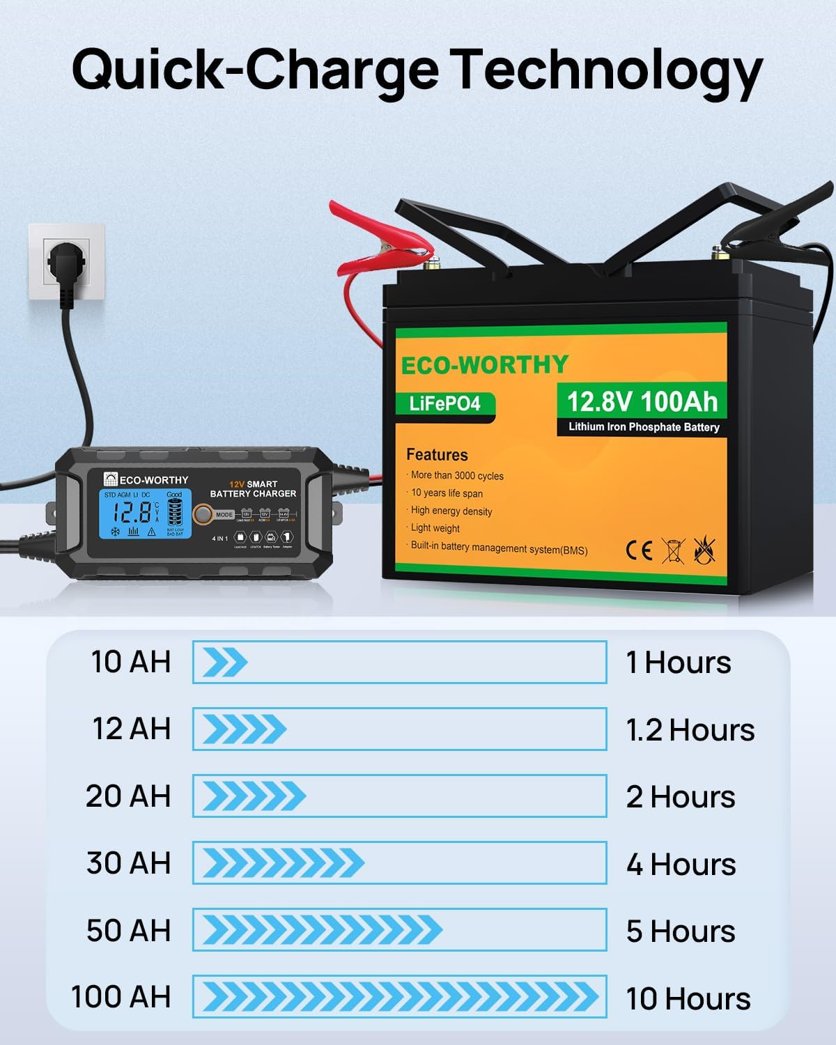 Thumbnail 5 de ECO-WORTHY 12V 10A LiFePO4 Battery Charger (UK plug) with LCD screen