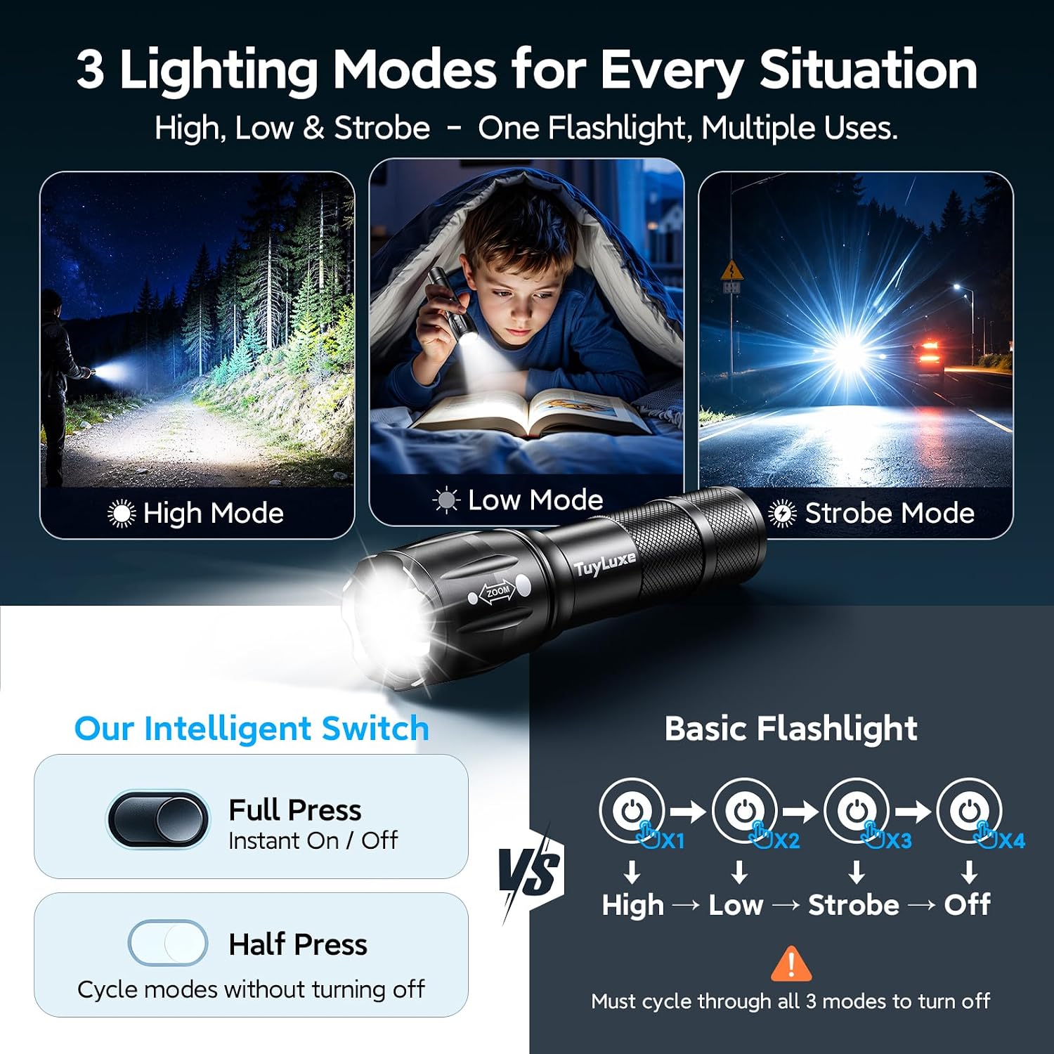 Detalle de TuyLuxe LED Flashlights, 6-Pack