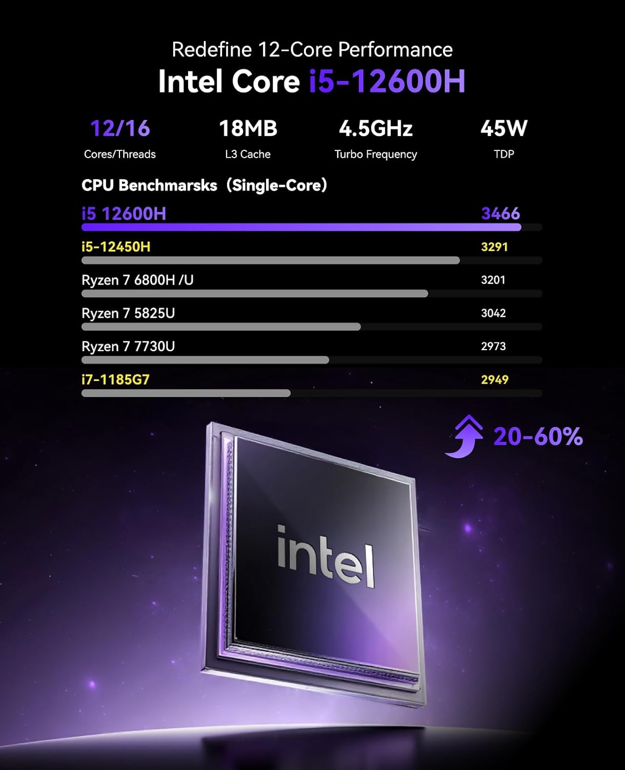 Thumbnail 3 de KAMRUI Hyper H2 Mini PC with 32GB RAM ⚙