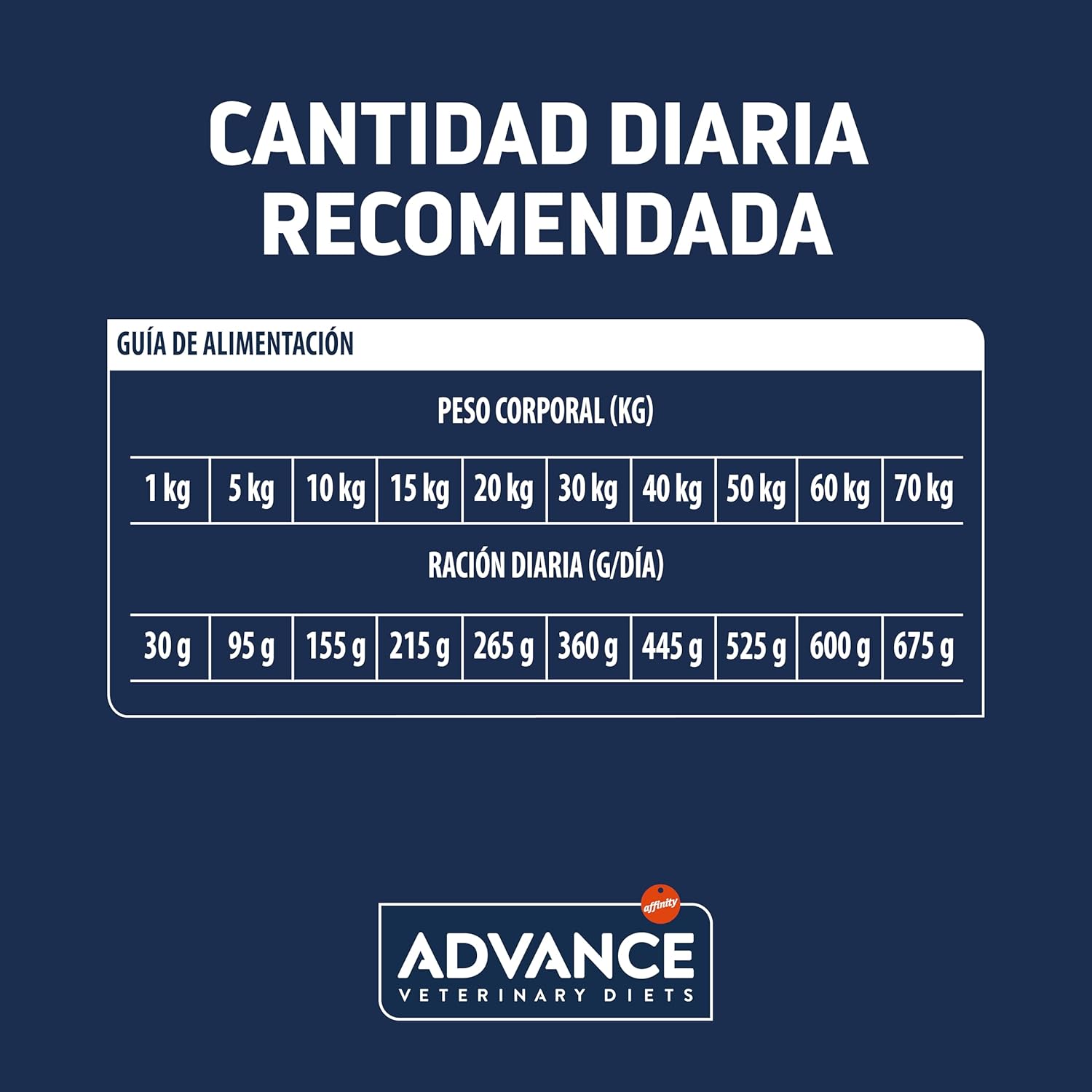 Detalle 1 de Advance Veterinary Diets Diabetes Colitis 12 kg