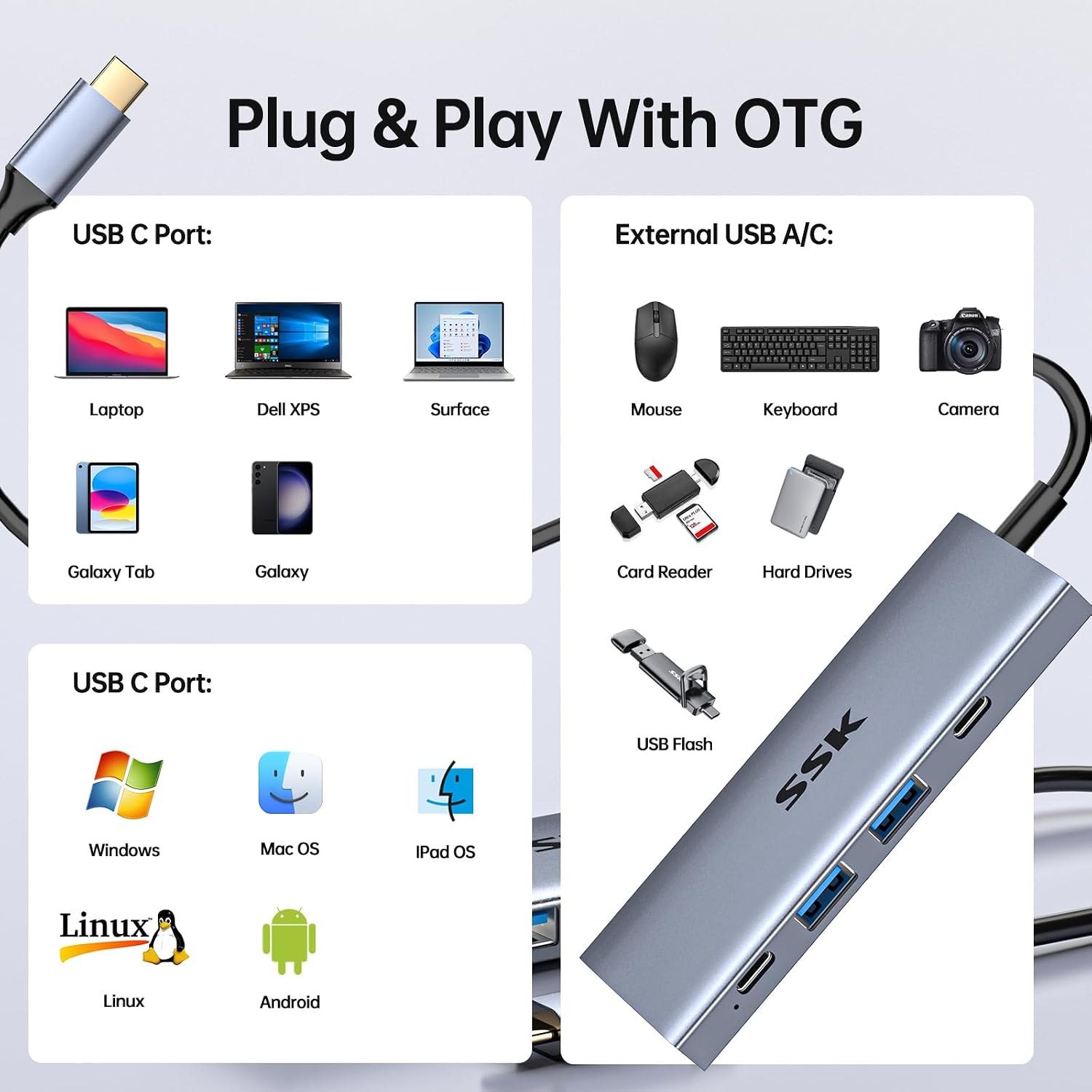 Detalle de SSK Hub USB‑C 4 en 1 10 Gbps — station d’accueil compacte pour Mac et PC
