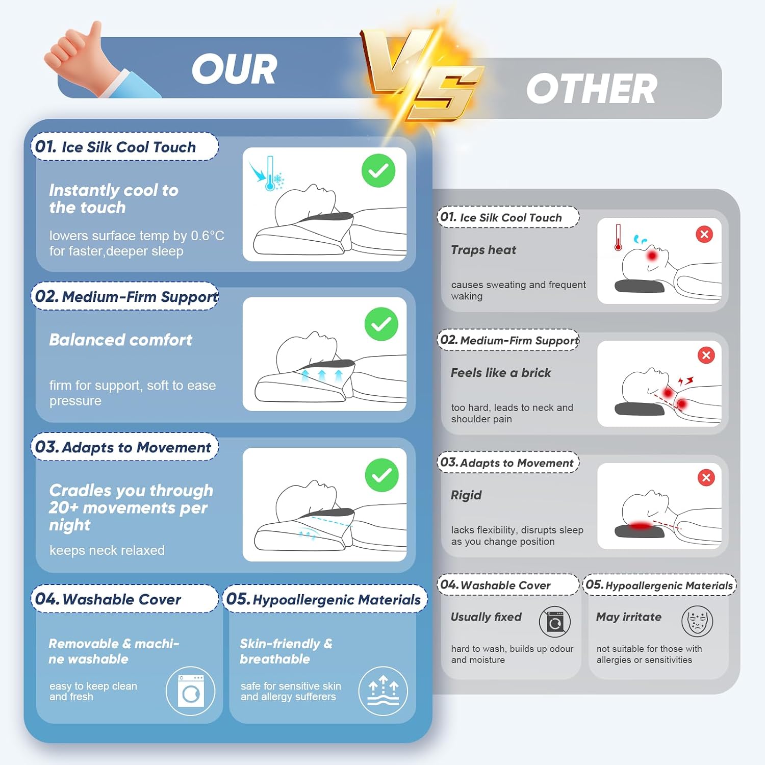 Detalle 2 de CloudNook Memory Foam Pillow for Neck Pain Relief