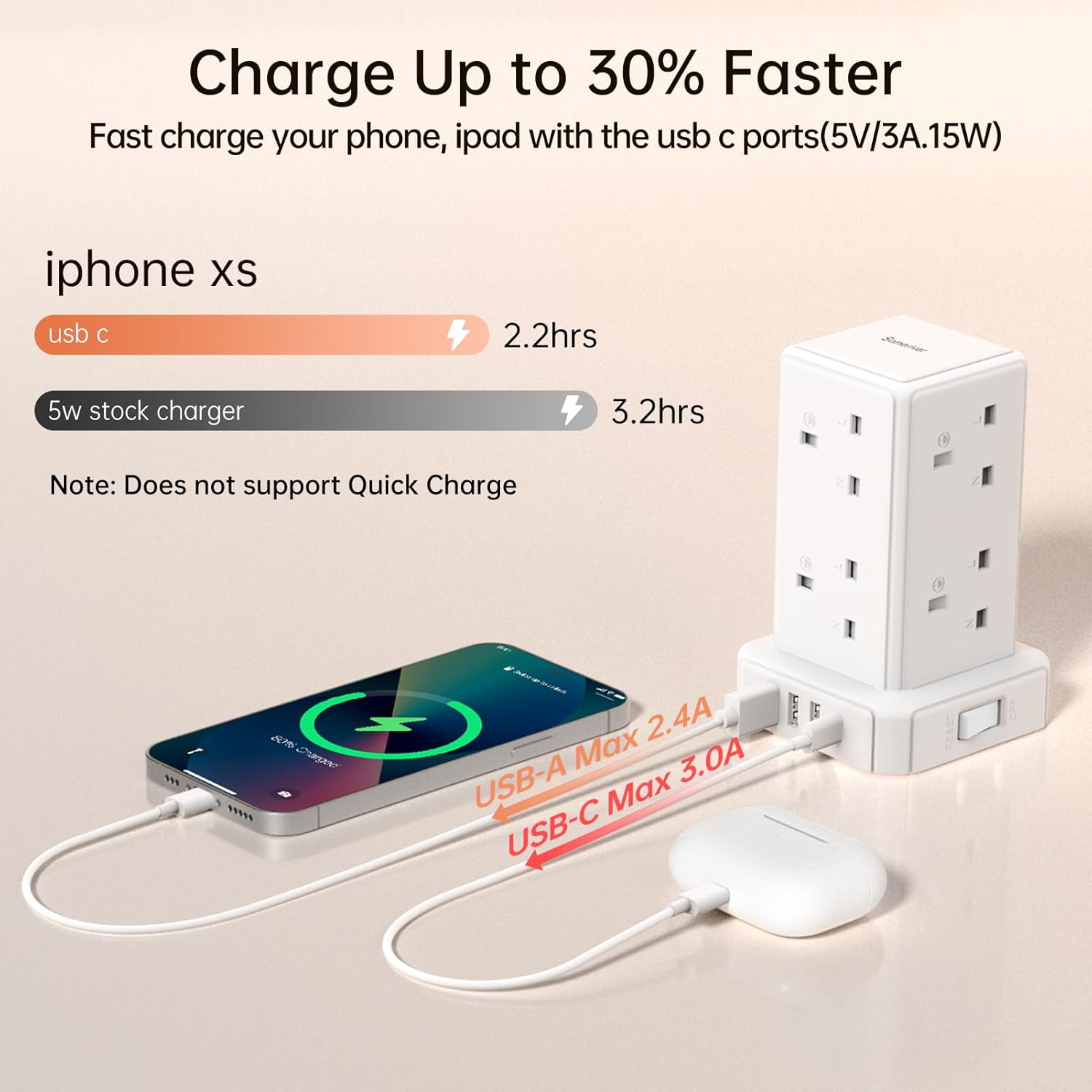 Thumbnail 2 de Tower Extension Lead 5M — 8 AC Outlets and 4 USB Ports with Surge Protection
