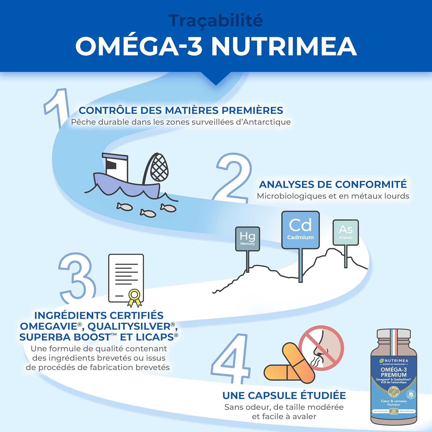 Thumbnail 4 de Nutrimea Omega 3 & Krill d’Antarctique (Breveté Omegavie®) — huile de poissons sauvages et astaxanthine