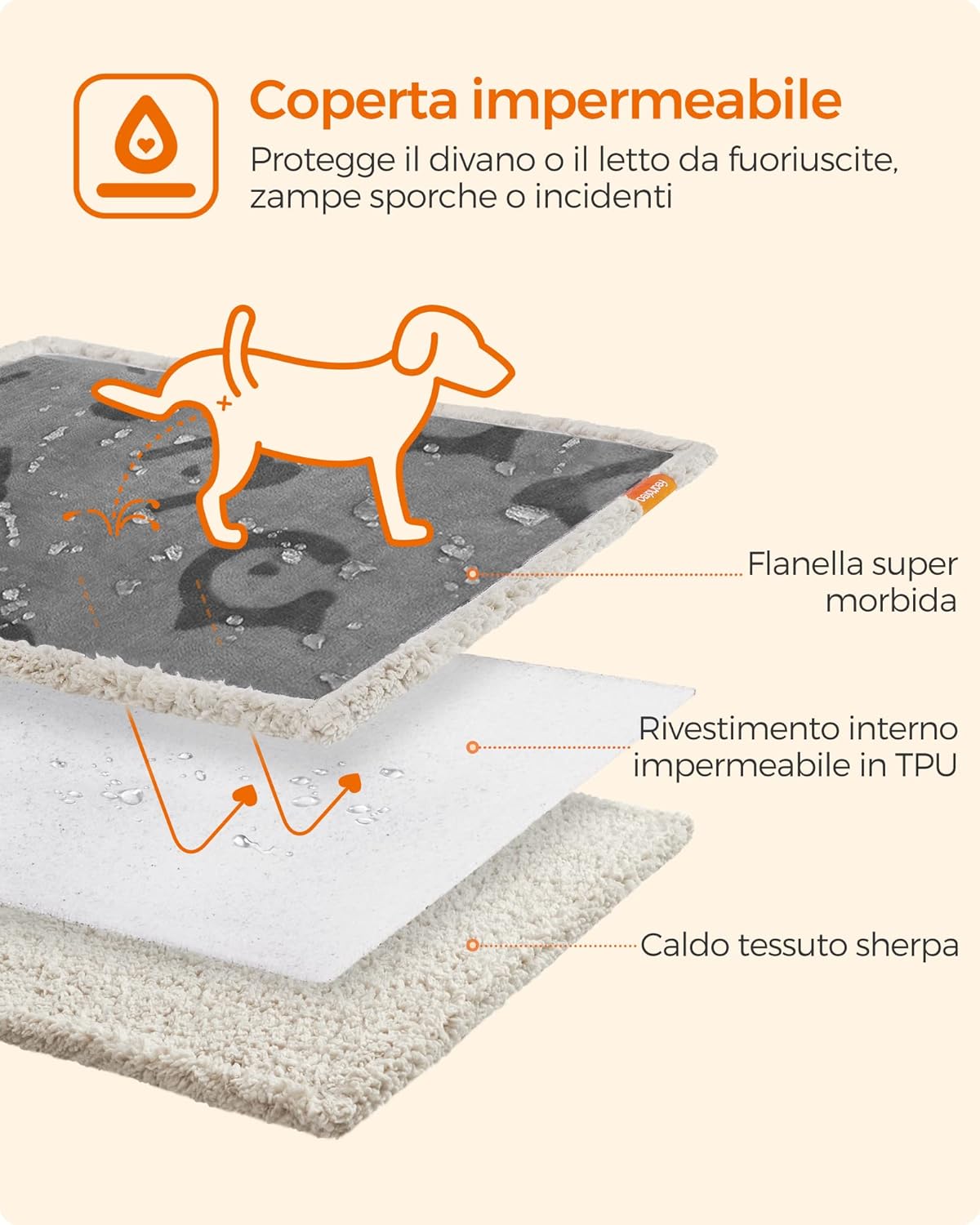 Detalle de Feandrea PPB050G01 Coperta impermeabile 127x101 cm
