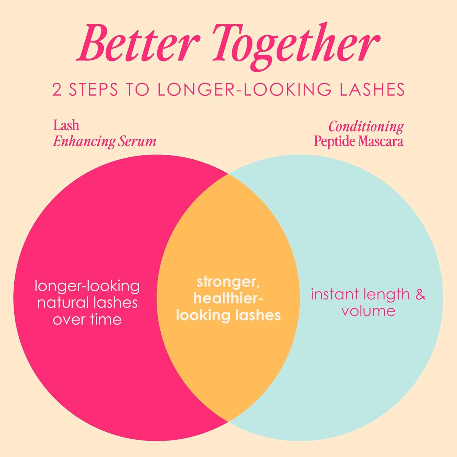 Detalle 1 de Grande Cosmetics Lash & Brow Care System, Multi-Step Enhancing Set
