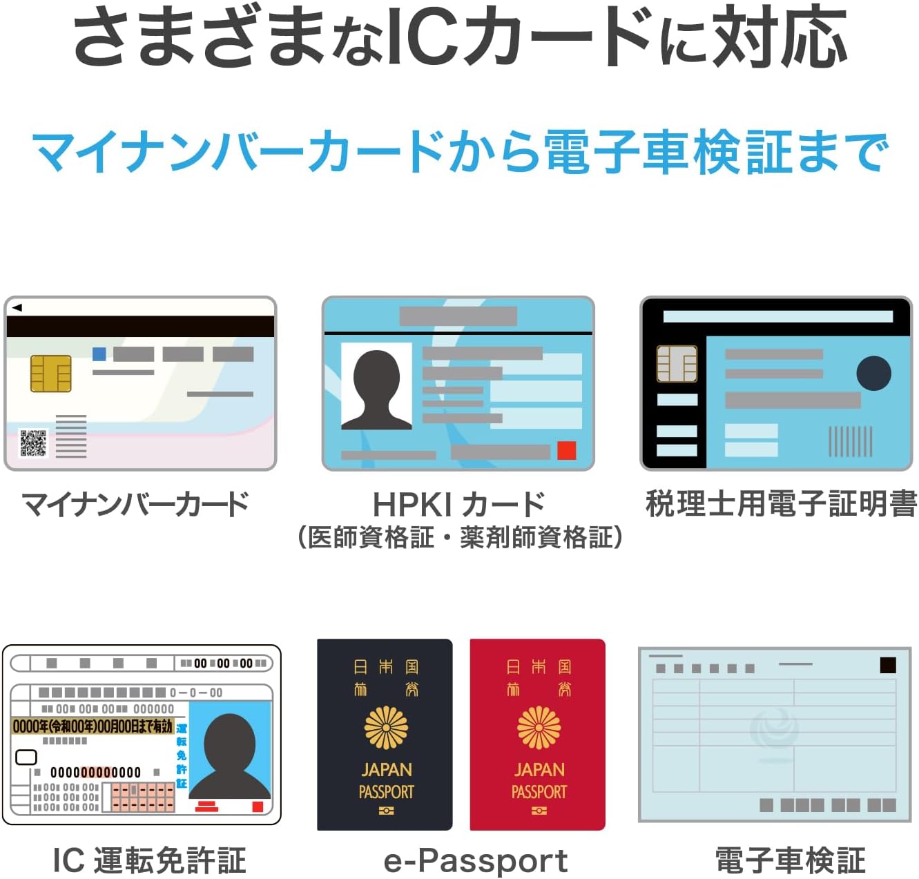 Detalle de アイオーデータ USB-NFC4/E 非接触型ICカードリーダーライター マイナンバーカード・各種ICカード対応
