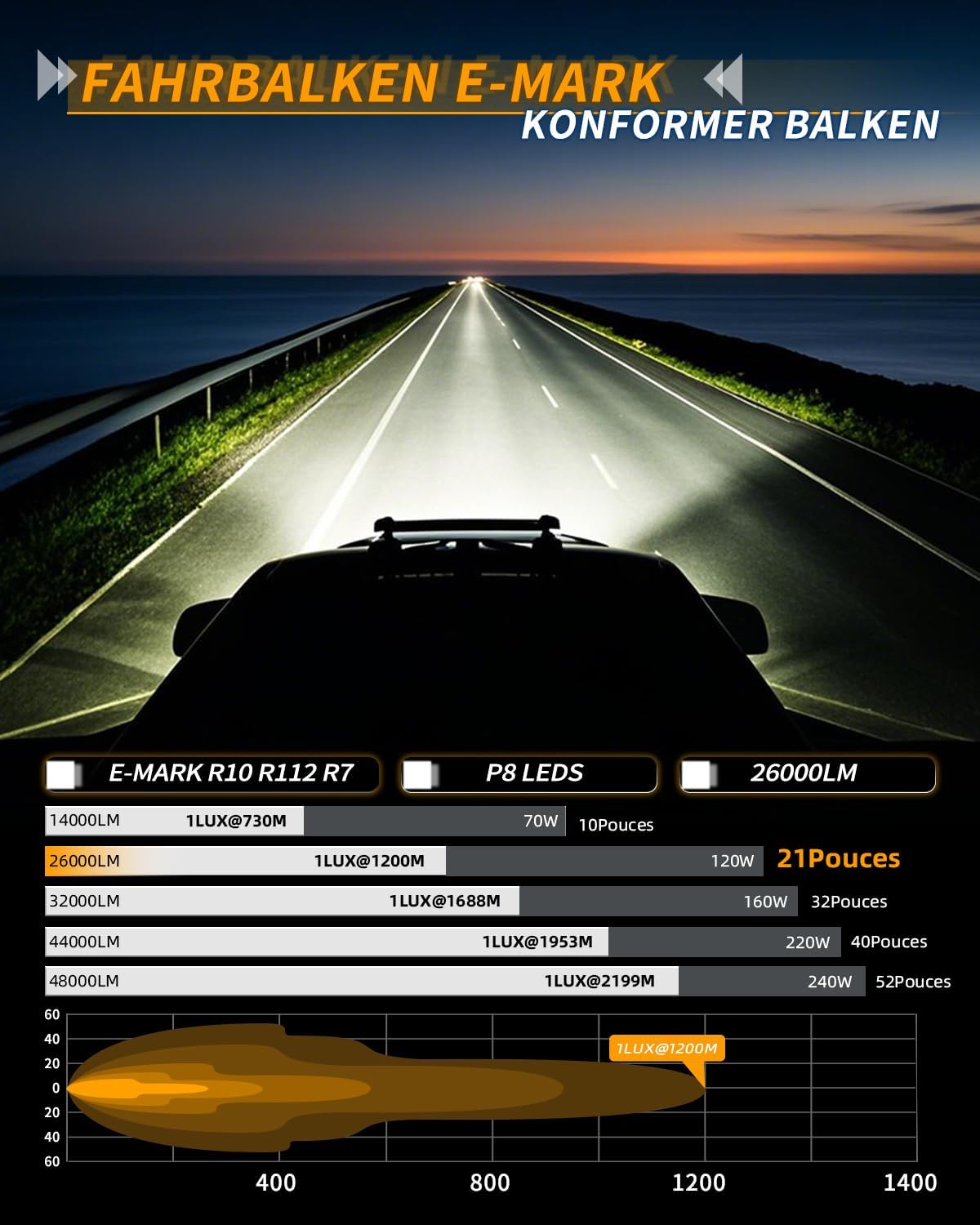 Thumbnail 1 de CO LIGHT 21 Zoll Light Bar Auto 120W 26.000 lm LED-Arbeitsscheinwerfer 12V (IP68, DRL weiß/amber)